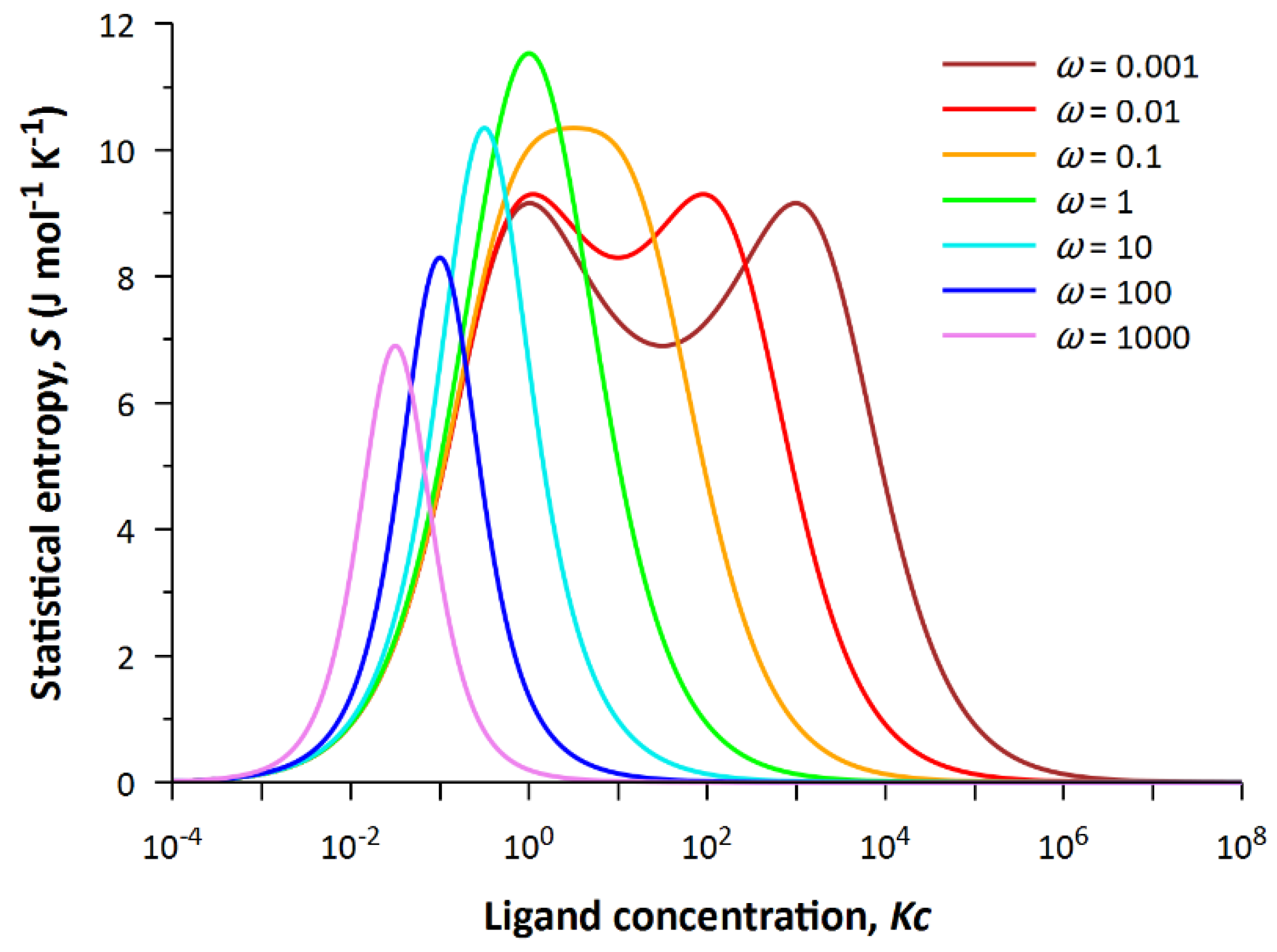 Entropy 24 00172 g003 Entropy 24 00172 g003