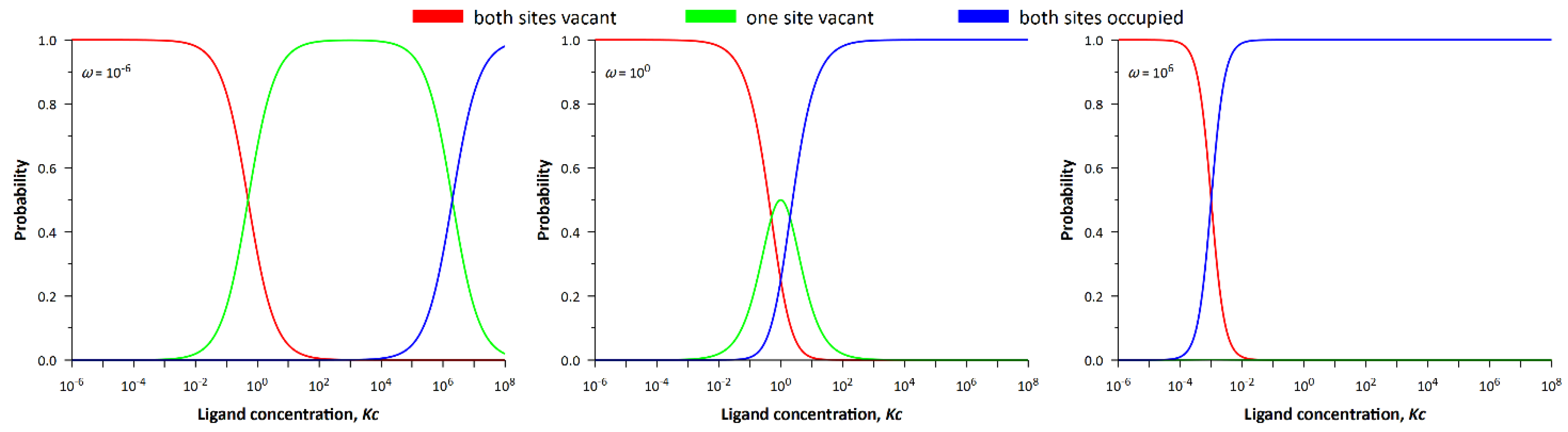 Entropy 24 00172 g004 Entropy 24 00172 g004