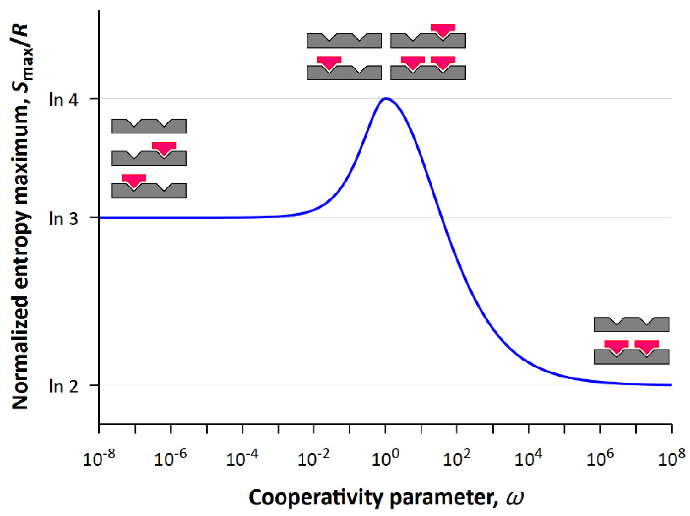 Entropy 24 00172 g005 Entropy 24 00172 g005