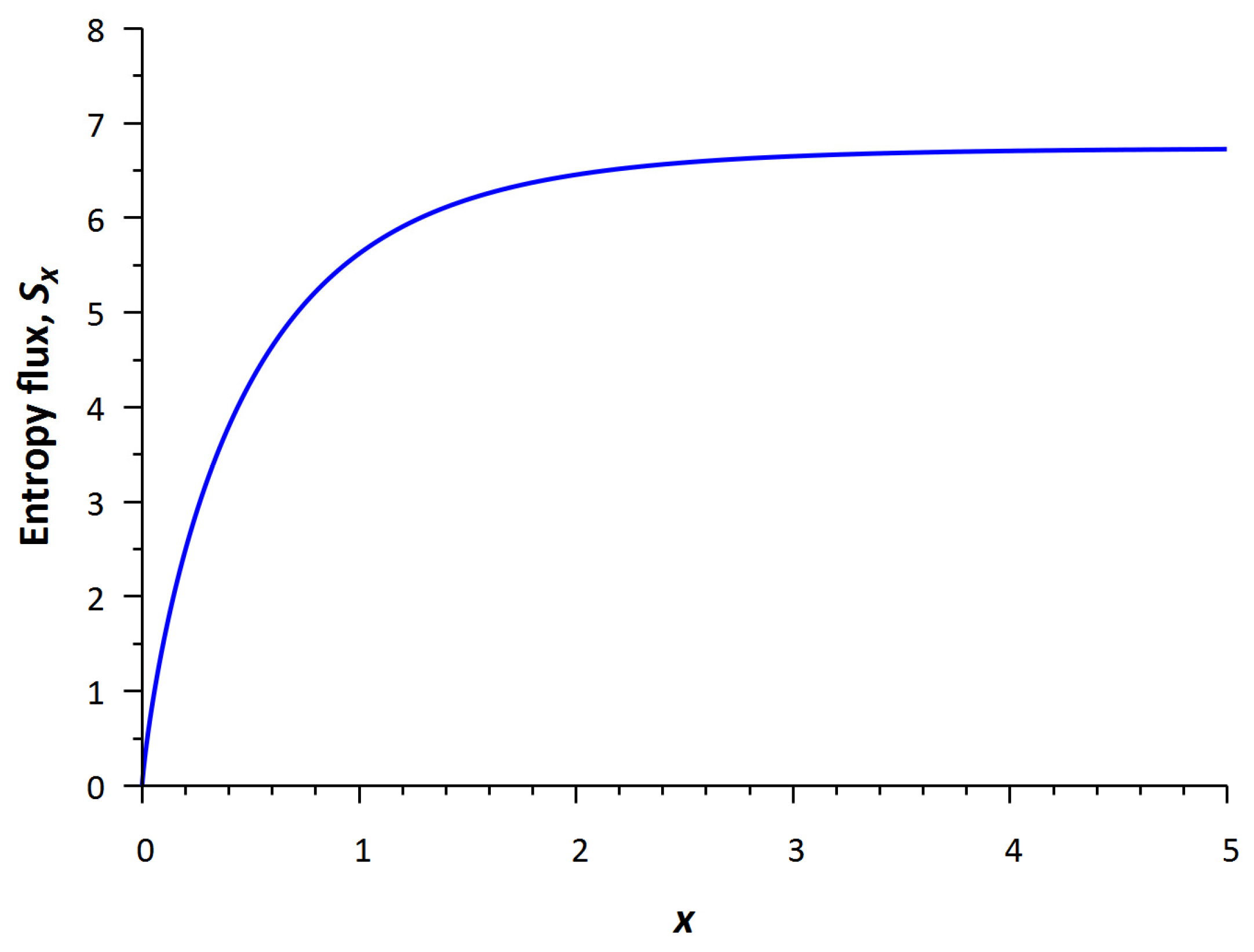 Entropy 24 00172 g006 Entropy 24 00172 g006