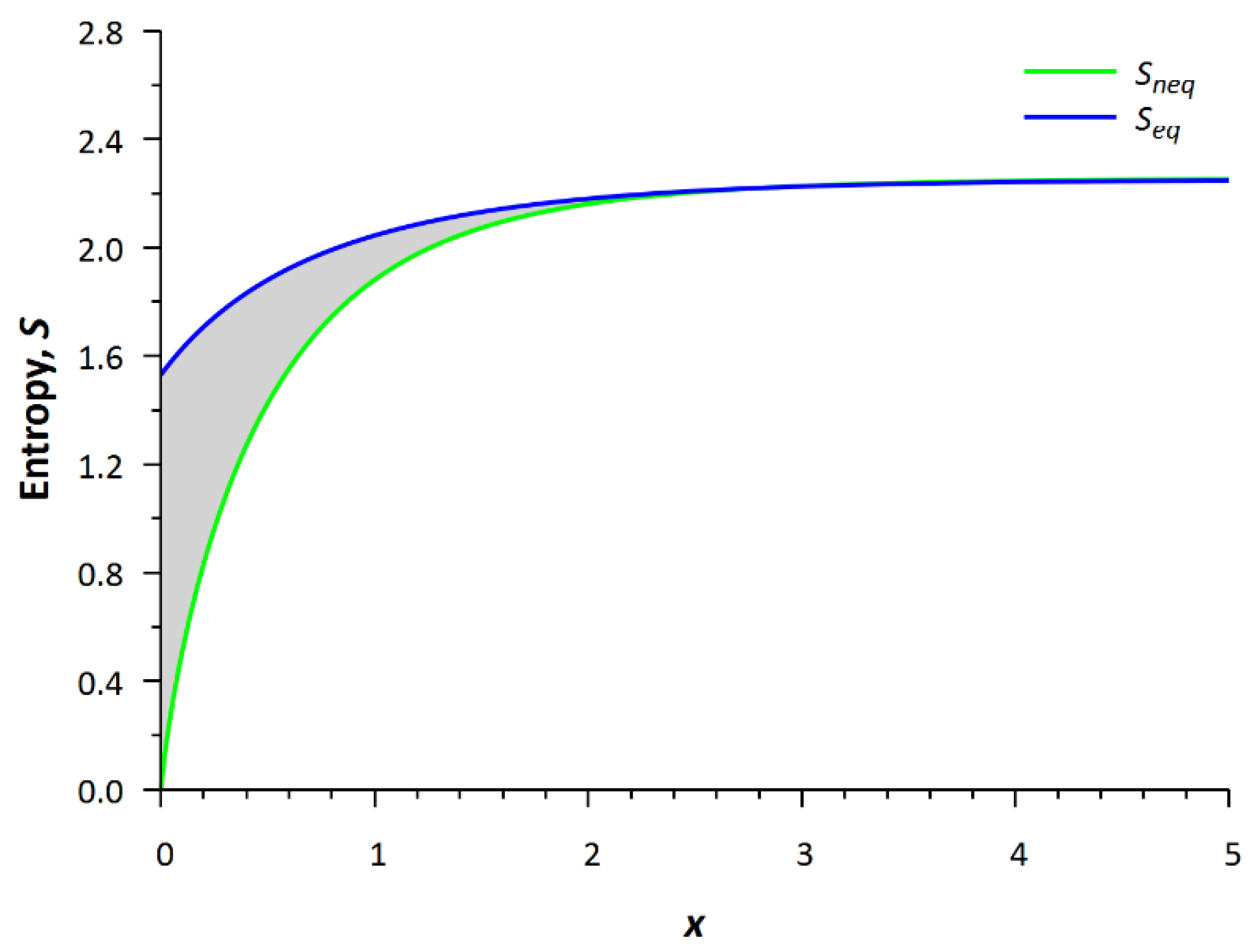 Entropy 24 00172 g007 Entropy 24 00172 g007