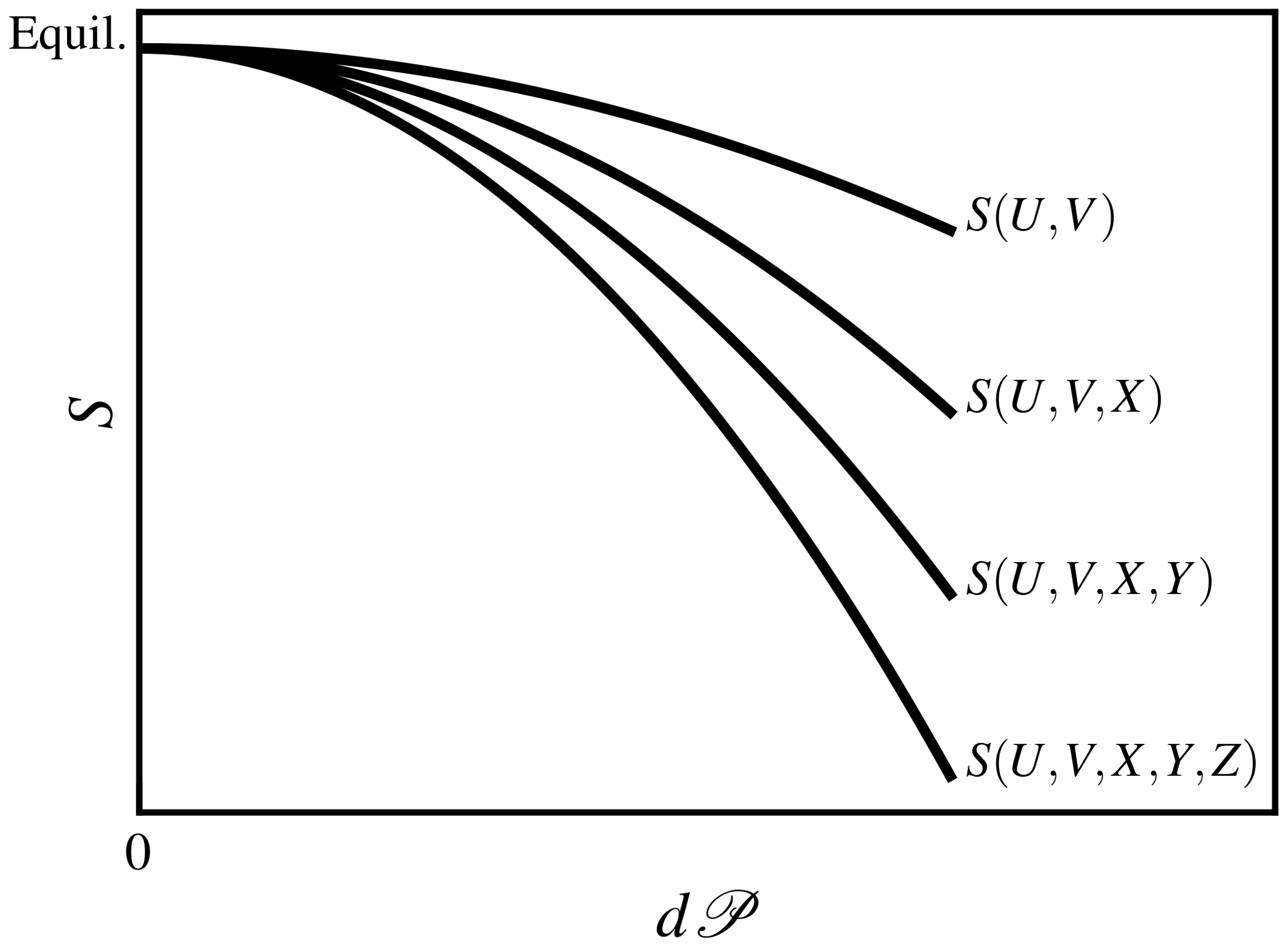 Entropy 24 00175 g001