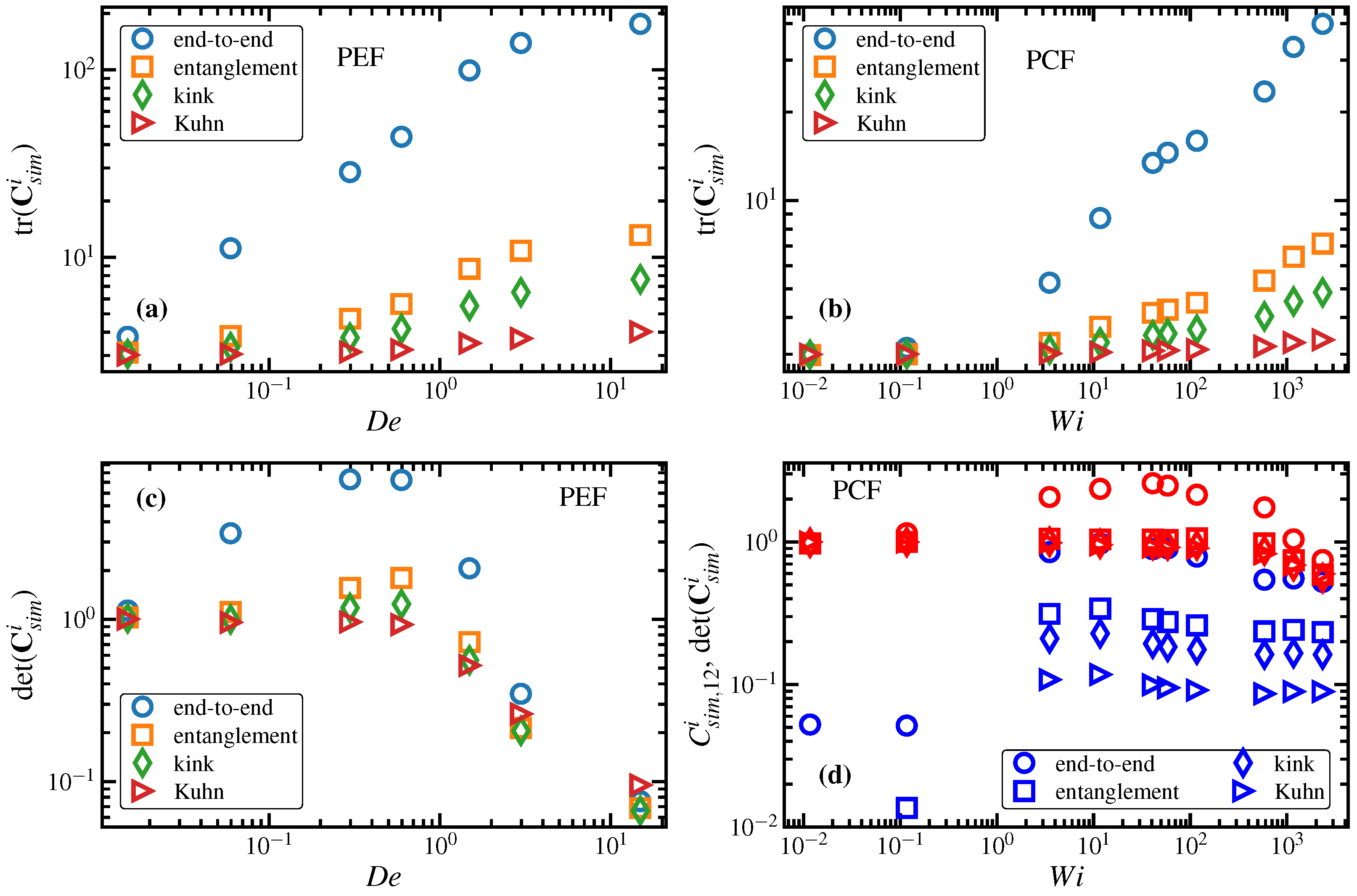 Entropy 24 00175 g004
