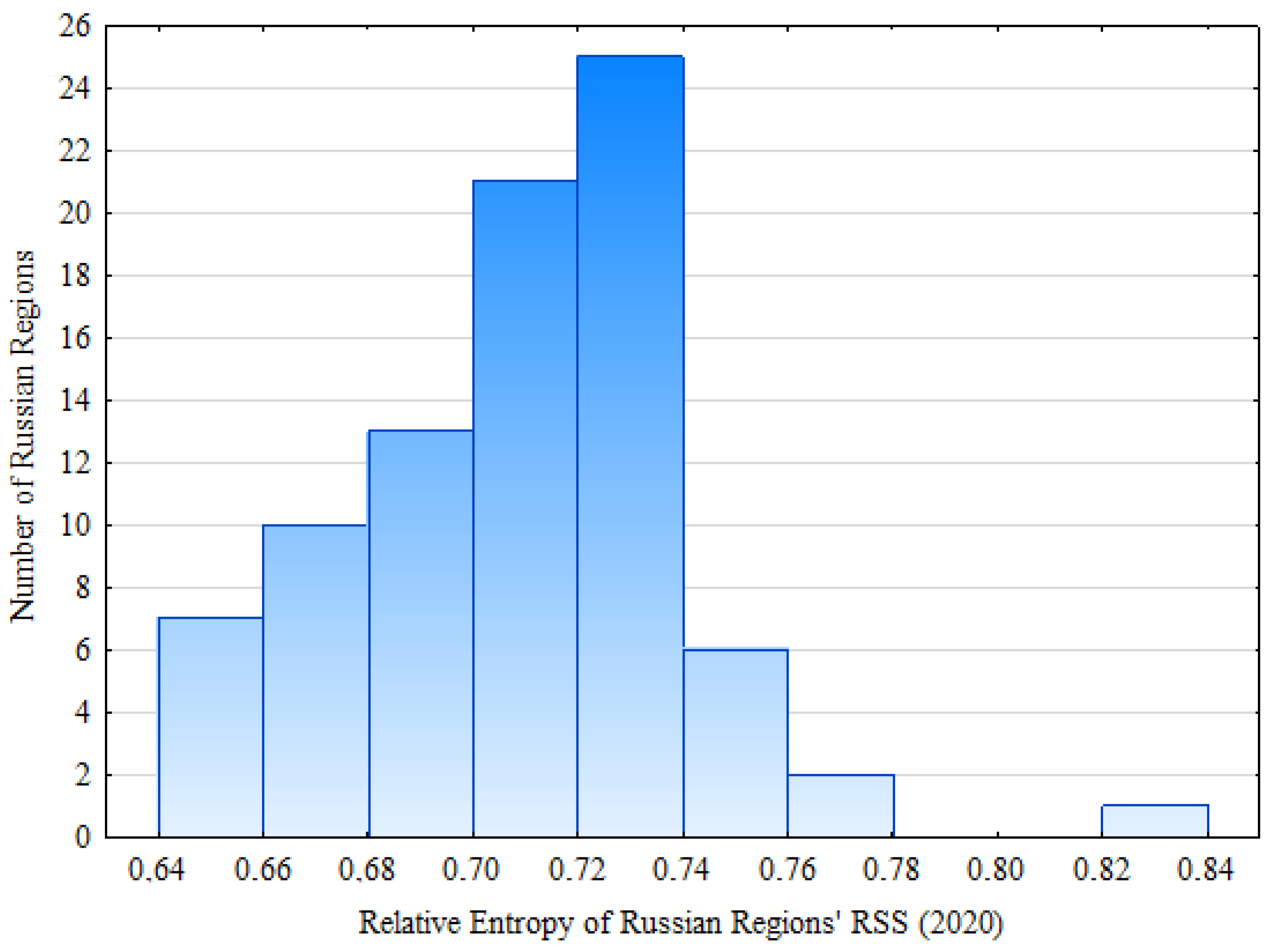 Entropy 24 00177 g007