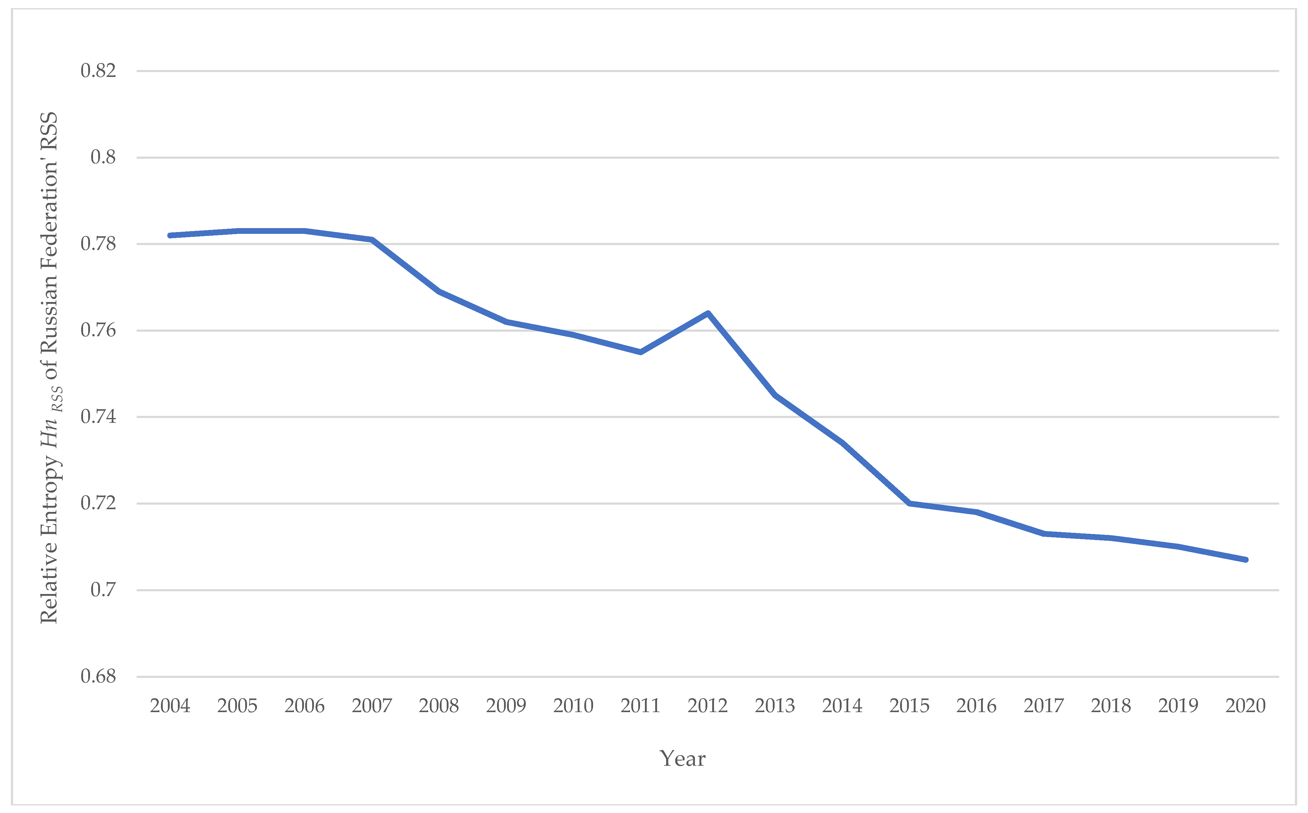 Entropy 24 00177 g008