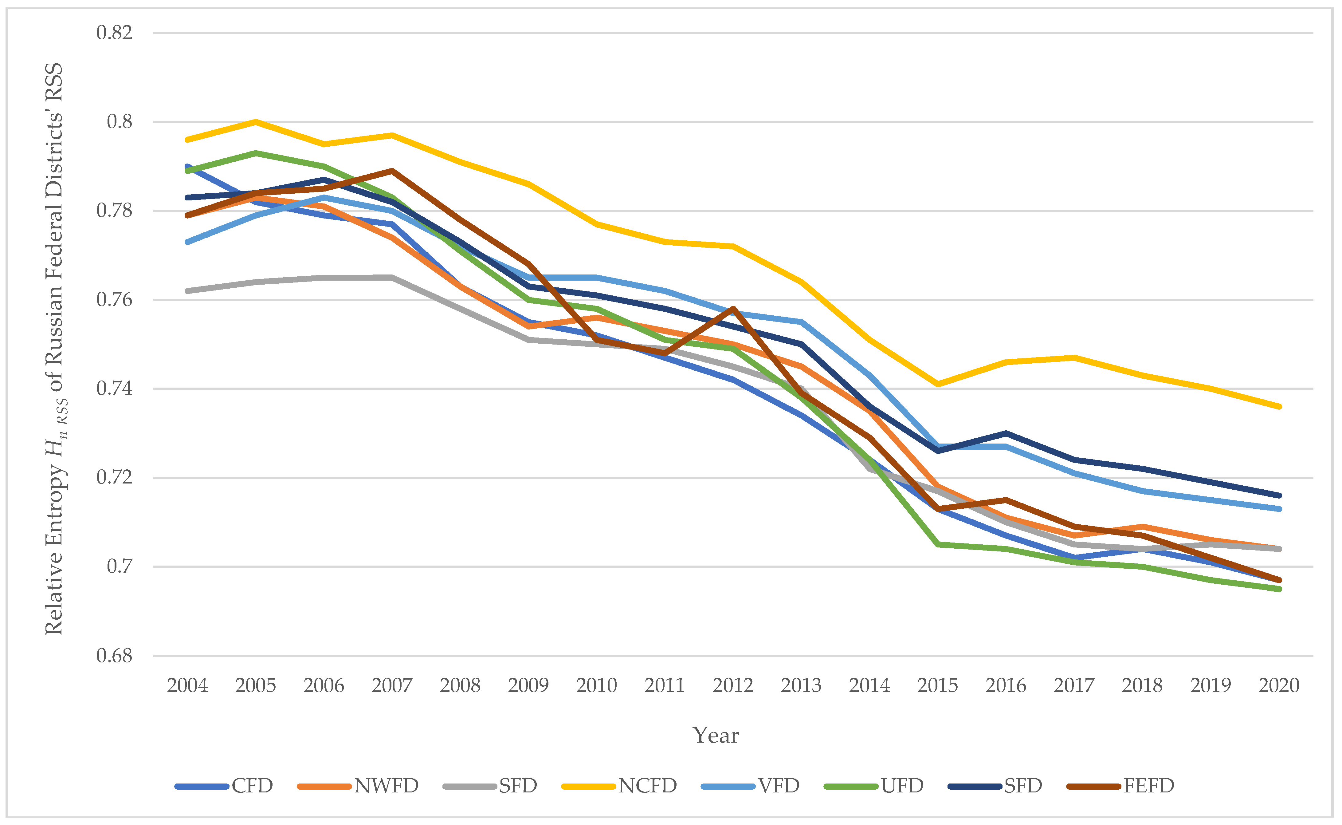 Entropy 24 00177 g009