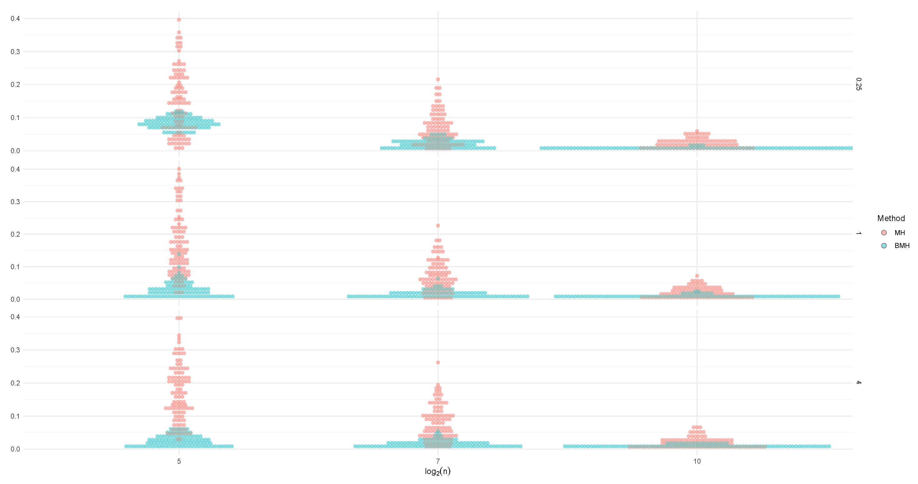 Entropy 24 00178 g006