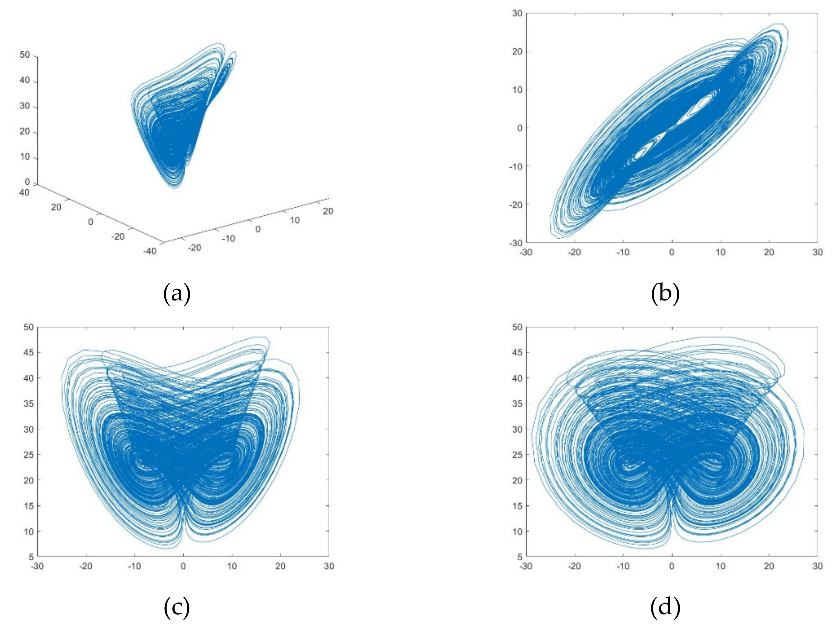 Entropy 24 00186 g003