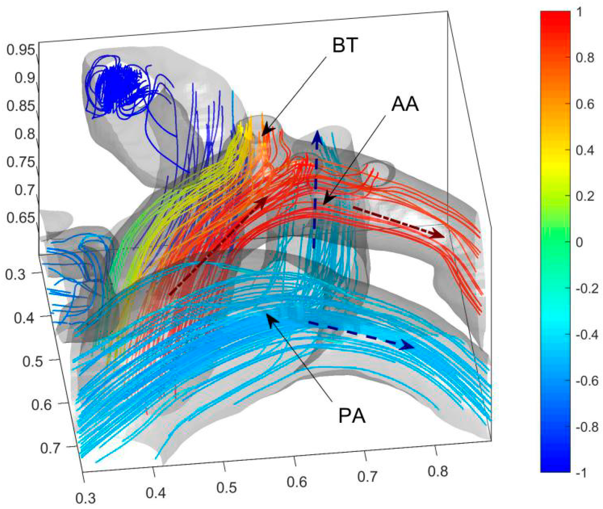 Entropy 24 00187 g005 Entropy 24 00187 g005