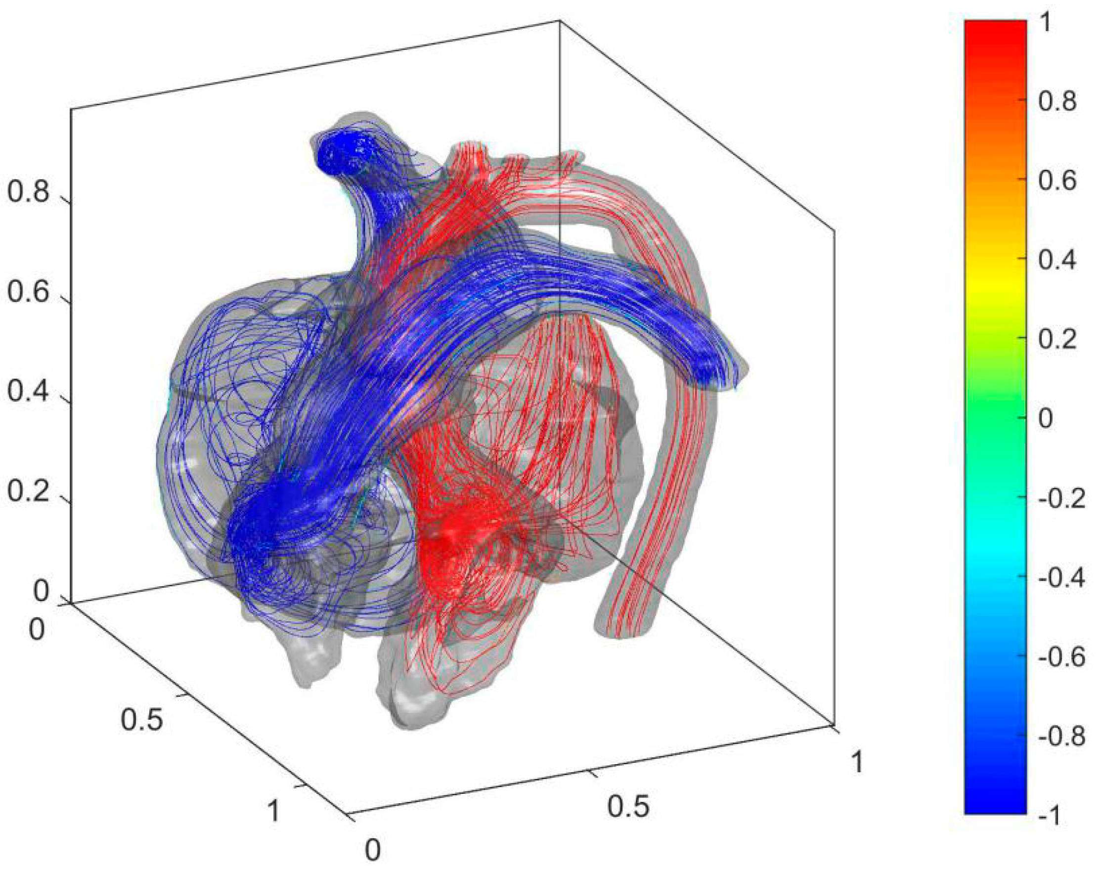 Entropy 24 00187 g007 Entropy 24 00187 g007