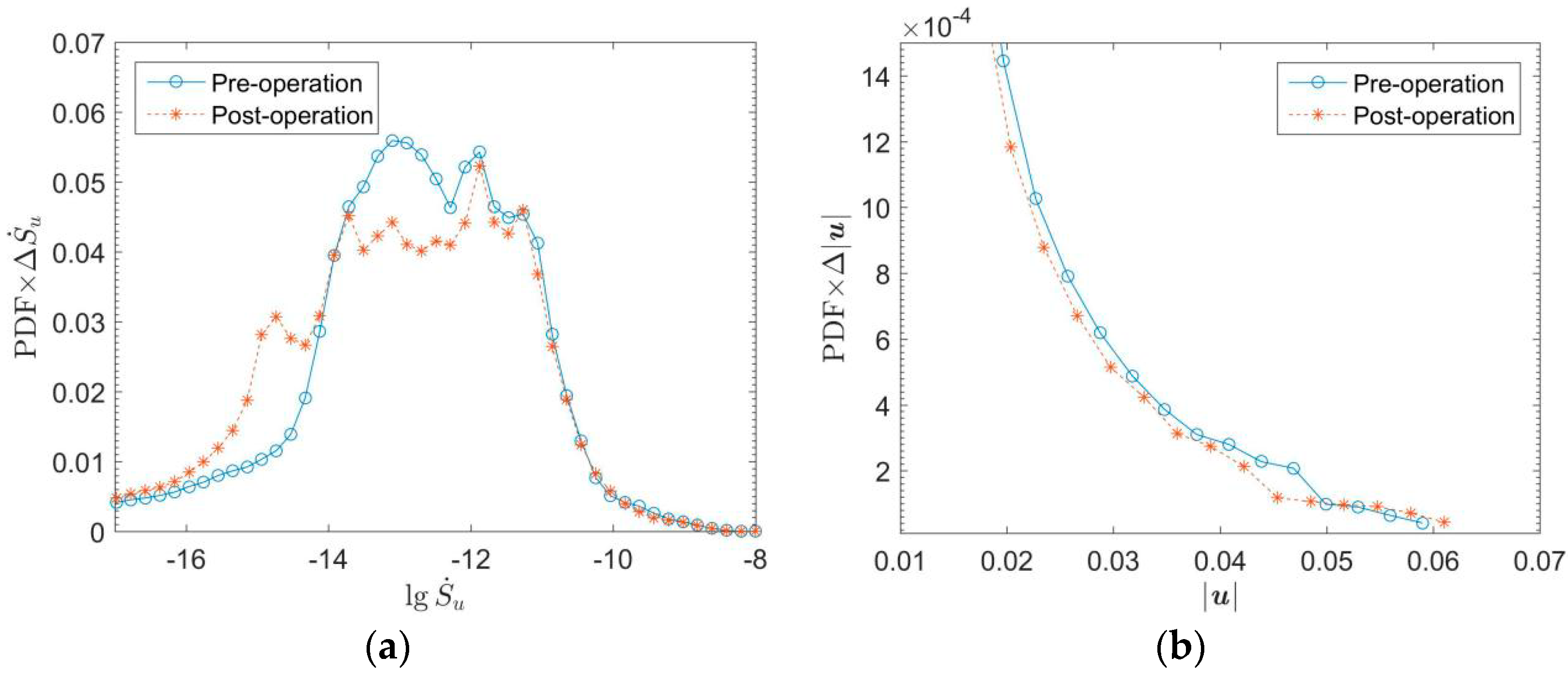 Entropy 24 00187 g009 Entropy 24 00187 g009