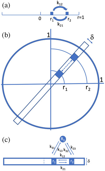 Entropy 24 00189 g0a1 550