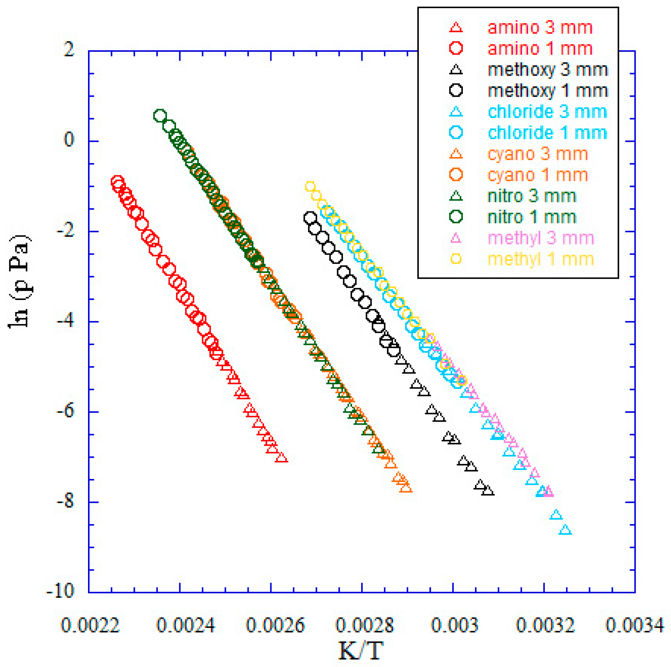 Entropy 24 00192 g003