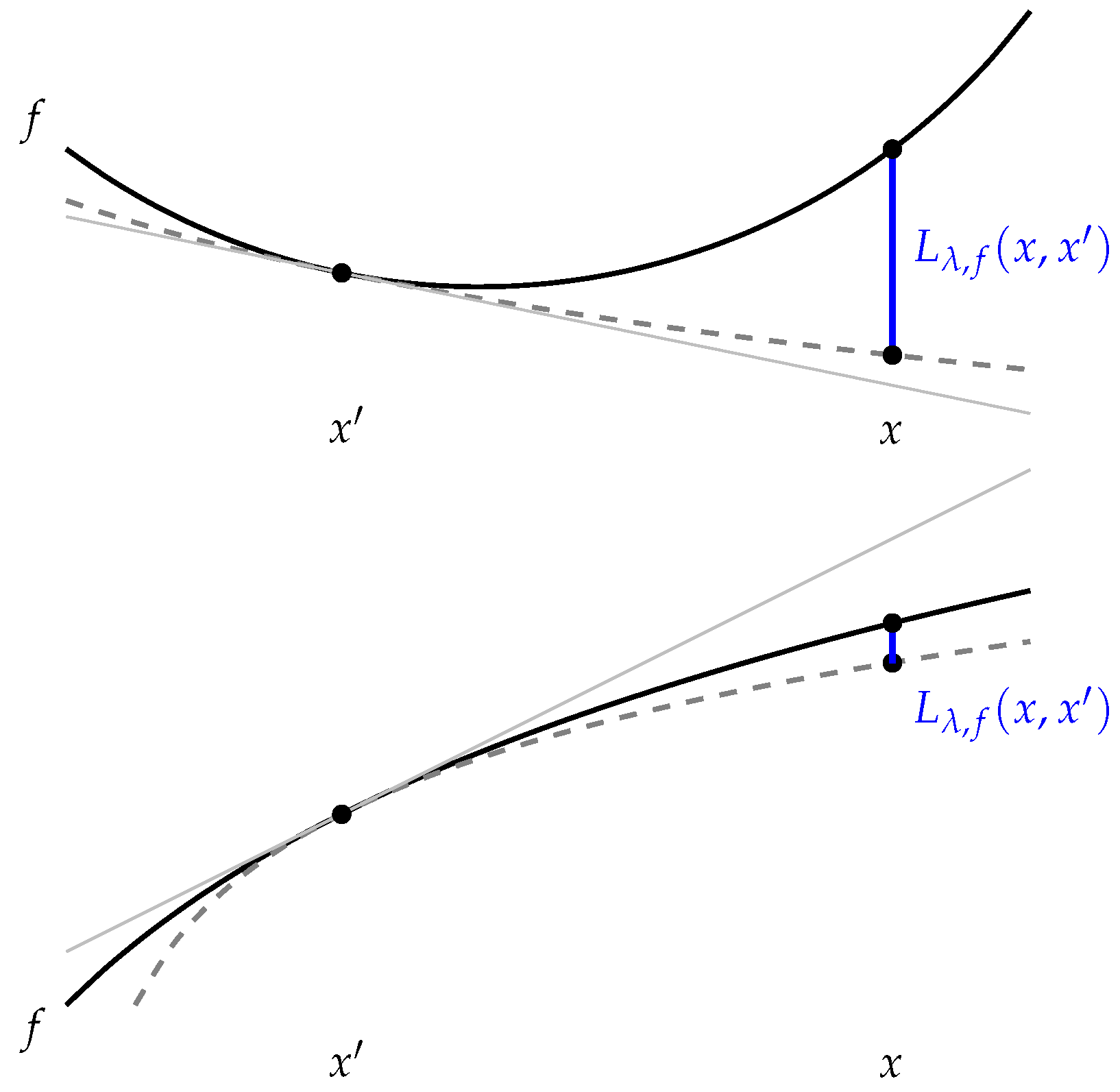 Entropy 24 00193 g001 Entropy 24 00193 g001