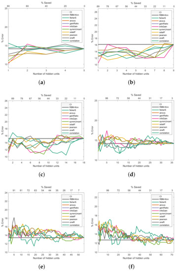 Entropy 24 00196 g006a 550