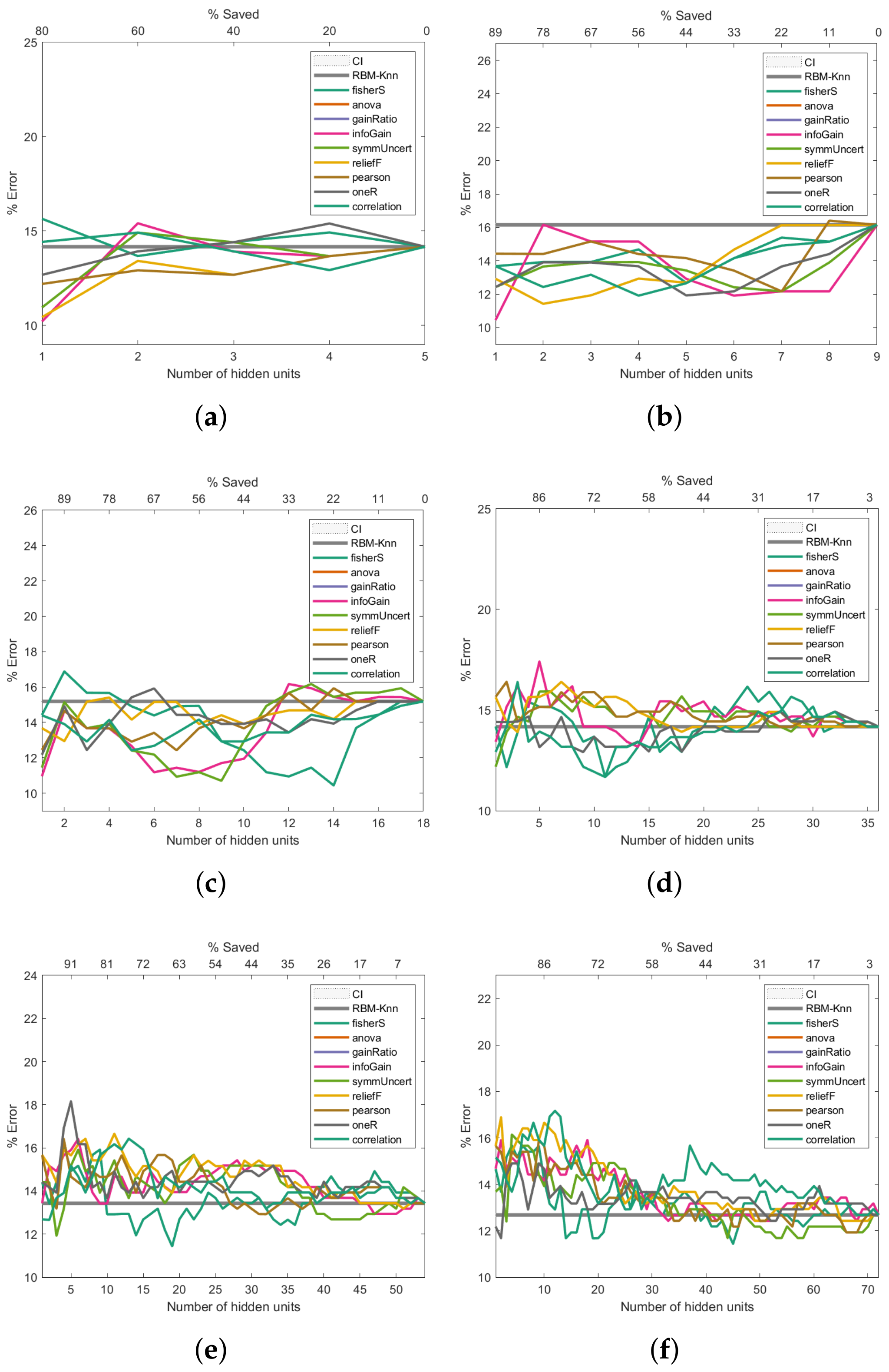 Entropy 24 00196 g006a