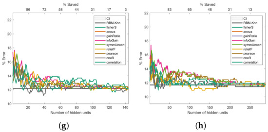Entropy 24 00196 g006b 550