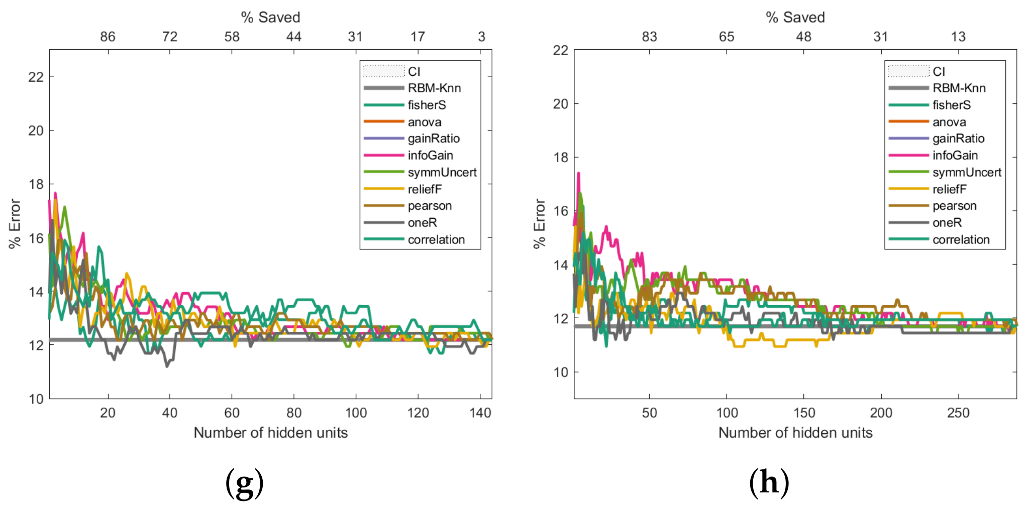 Entropy 24 00196 g006b
