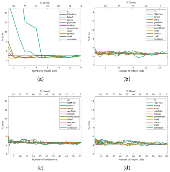 Entropy 24 00196 g007a 550