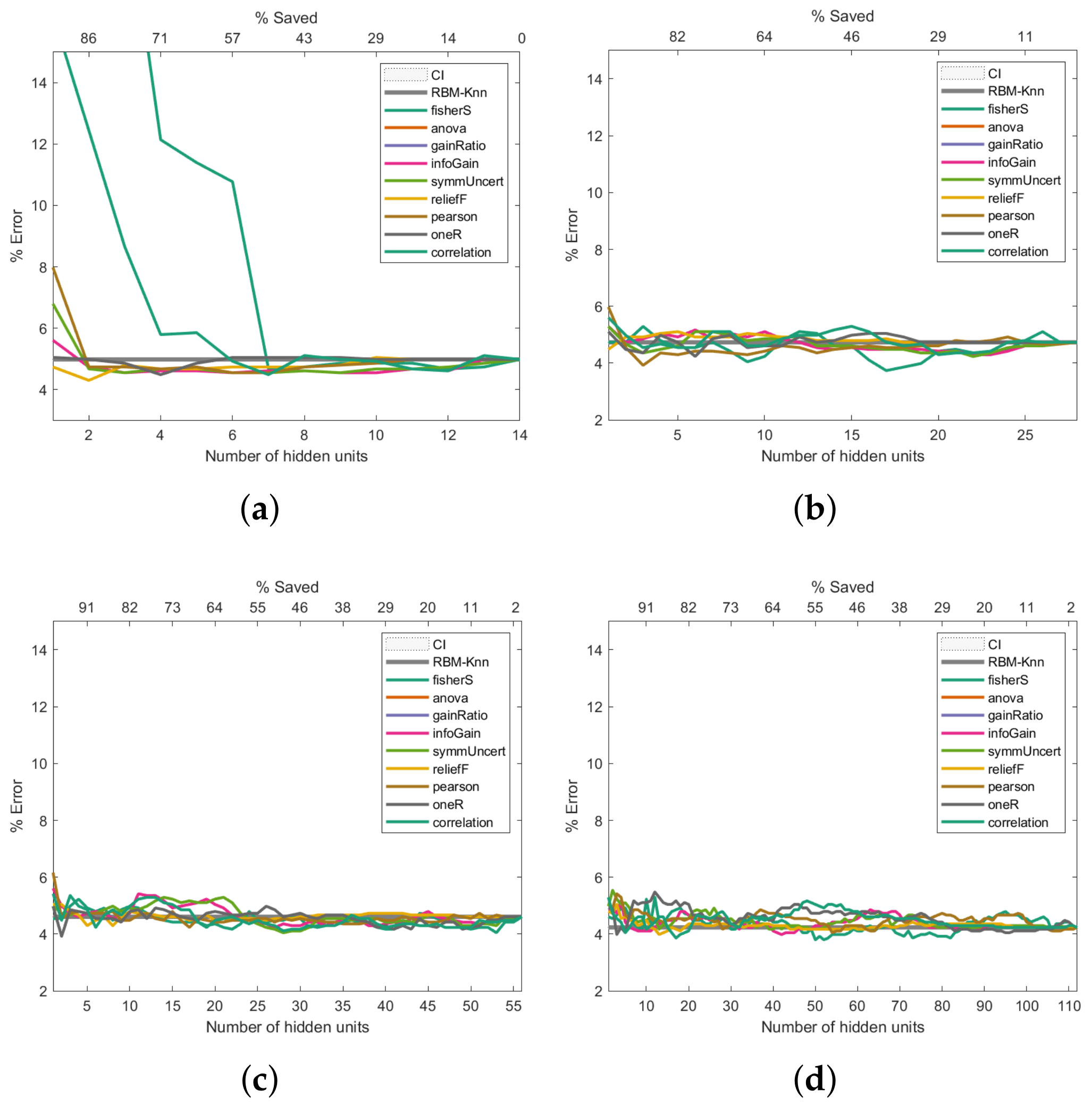 Entropy 24 00196 g007a
