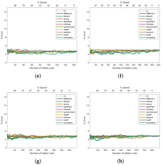 Entropy 24 00196 g007b 550