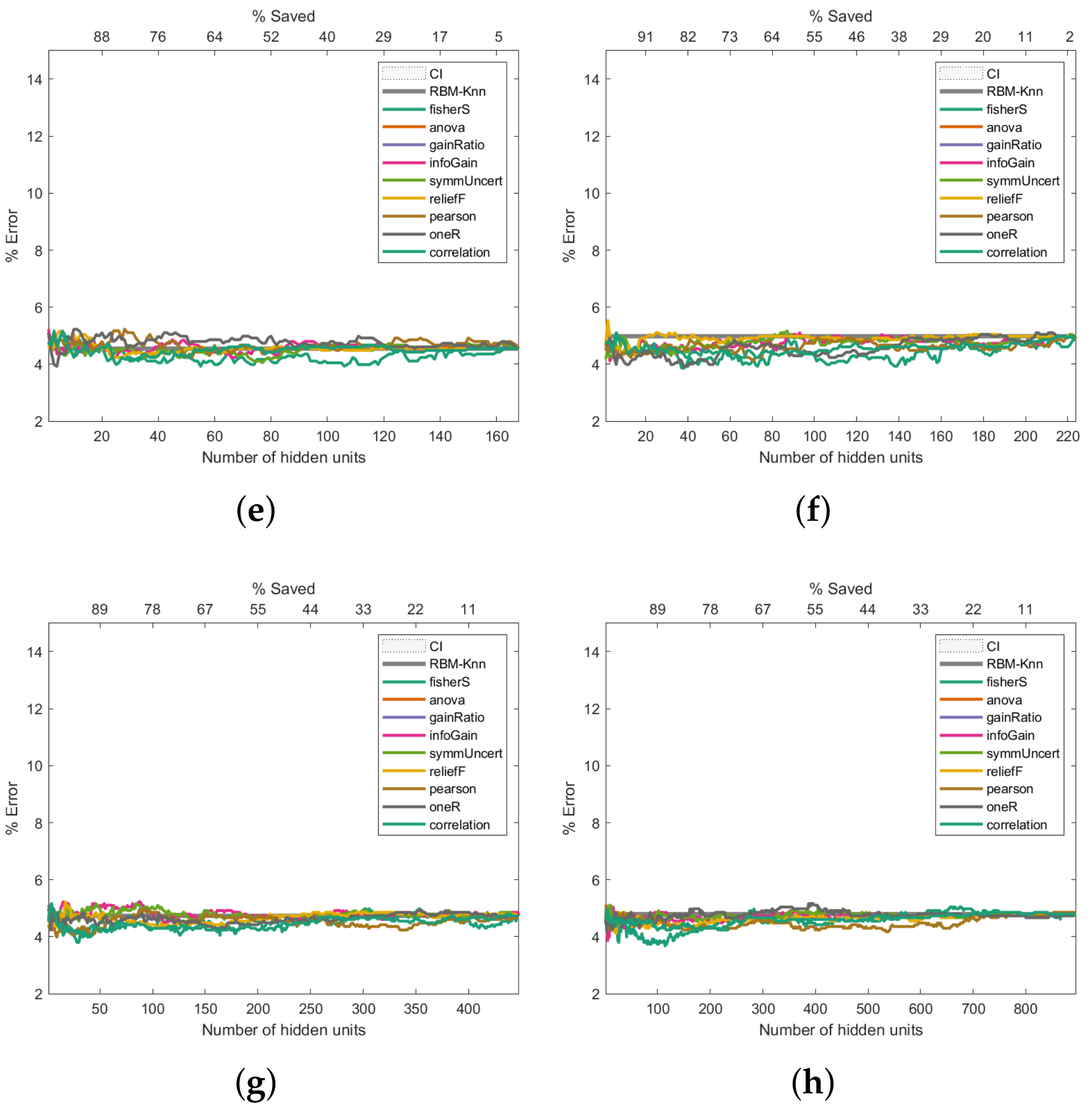 Entropy 24 00196 g007b
