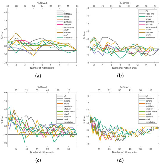 Entropy 24 00196 g008a 550