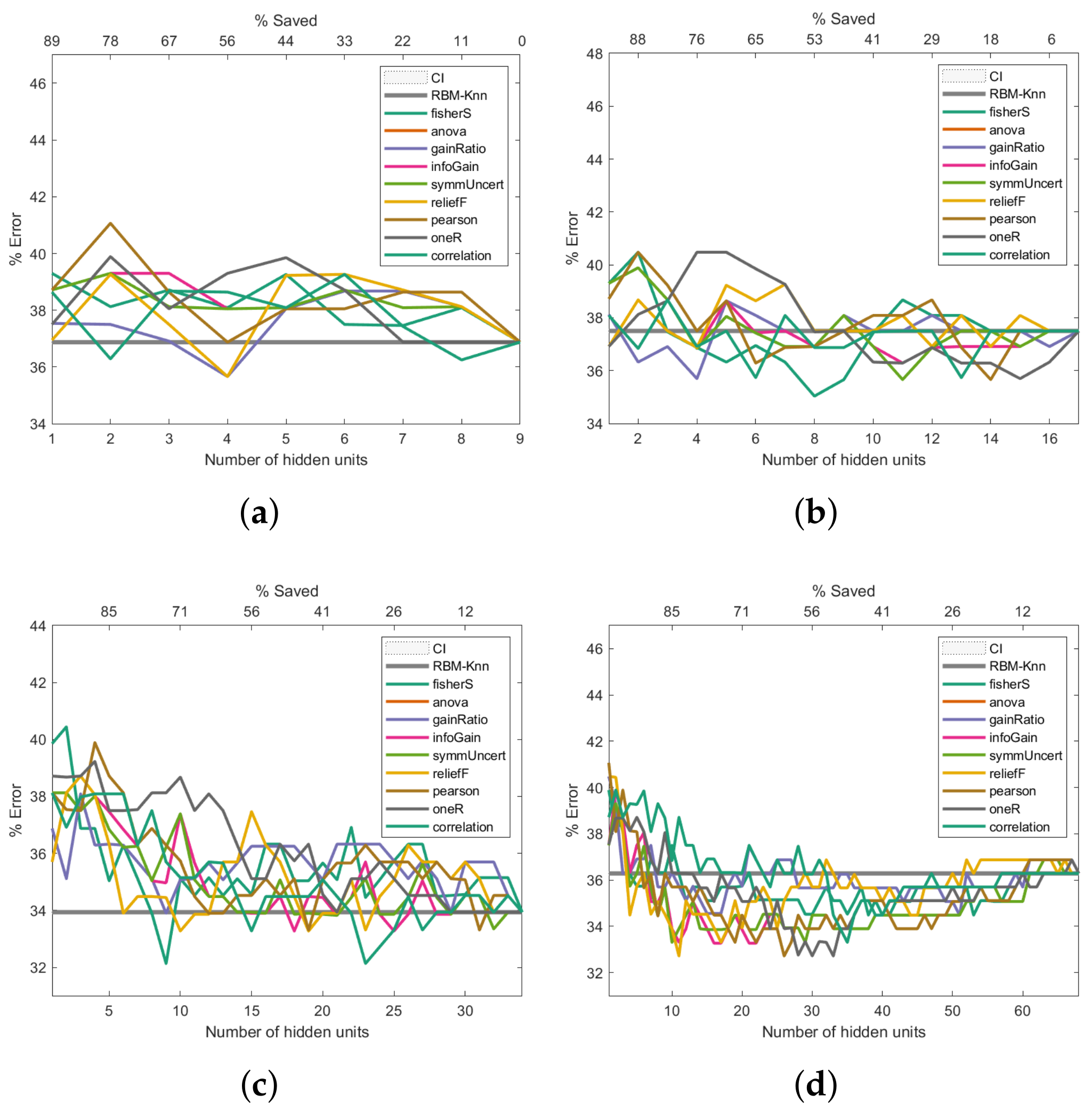 Entropy 24 00196 g008a