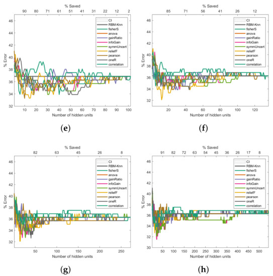 Entropy 24 00196 g008b 550