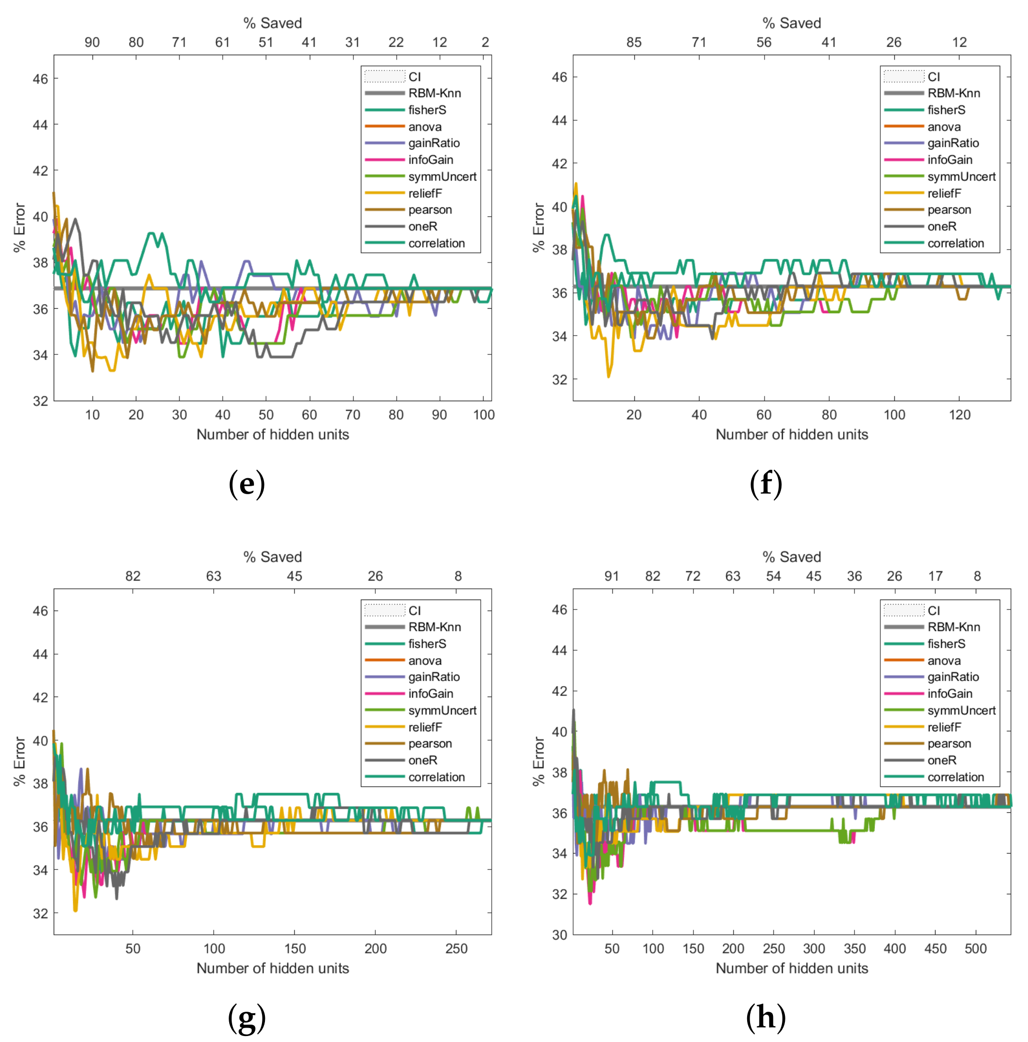Entropy 24 00196 g008b