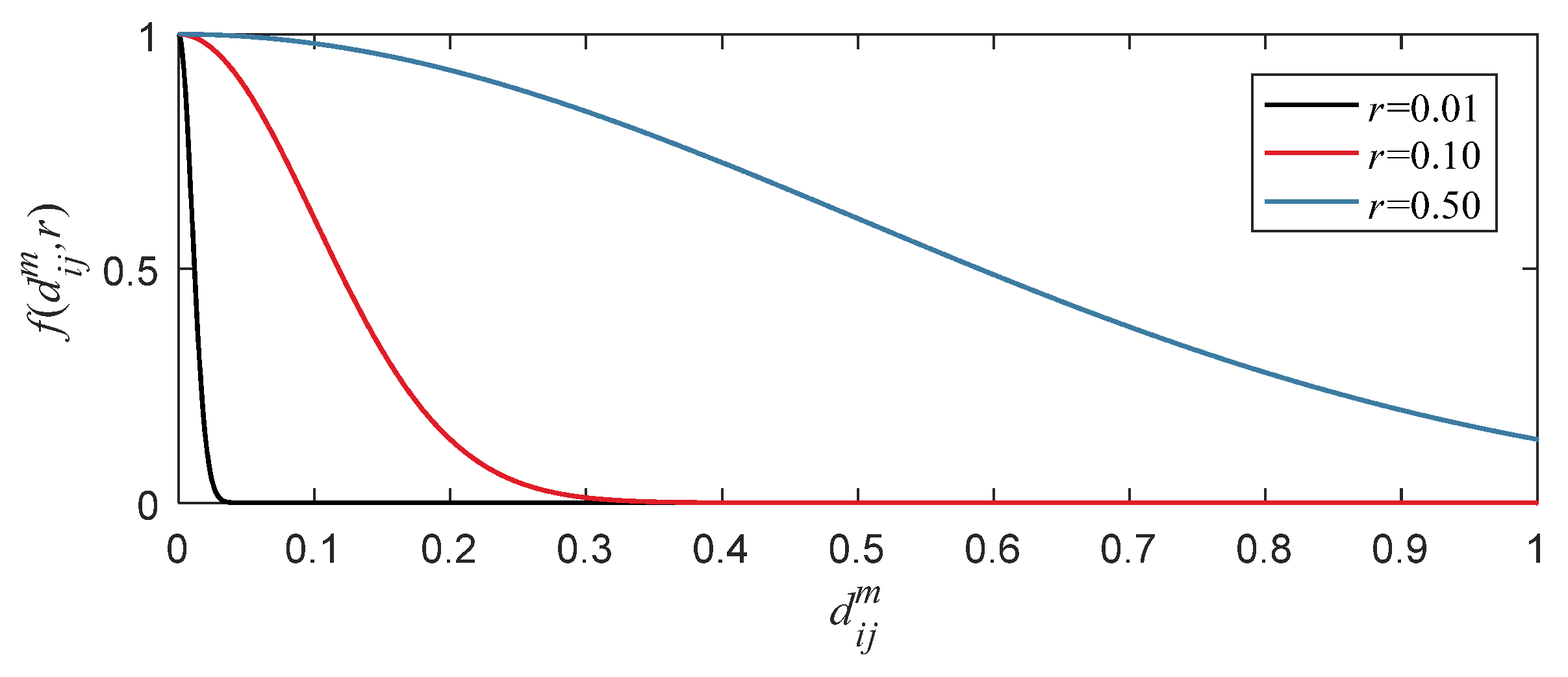 Entropy 24 00197 g002