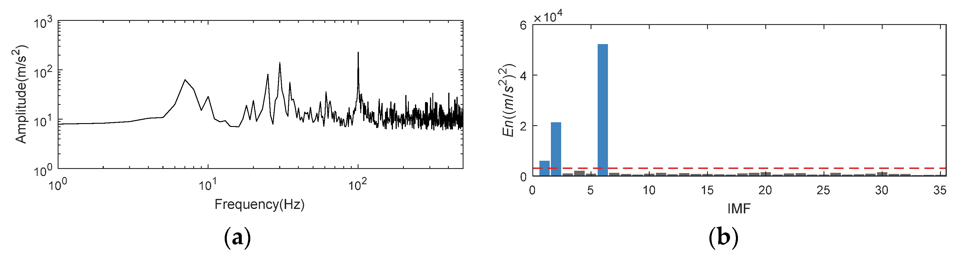 Entropy 24 00197 g006