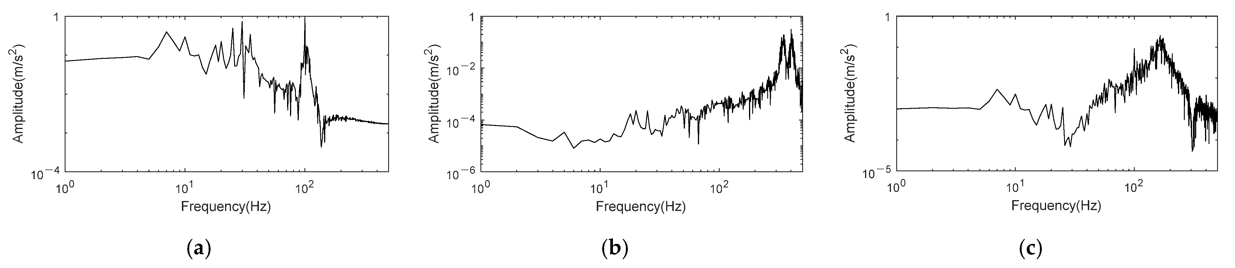 Entropy 24 00197 g007