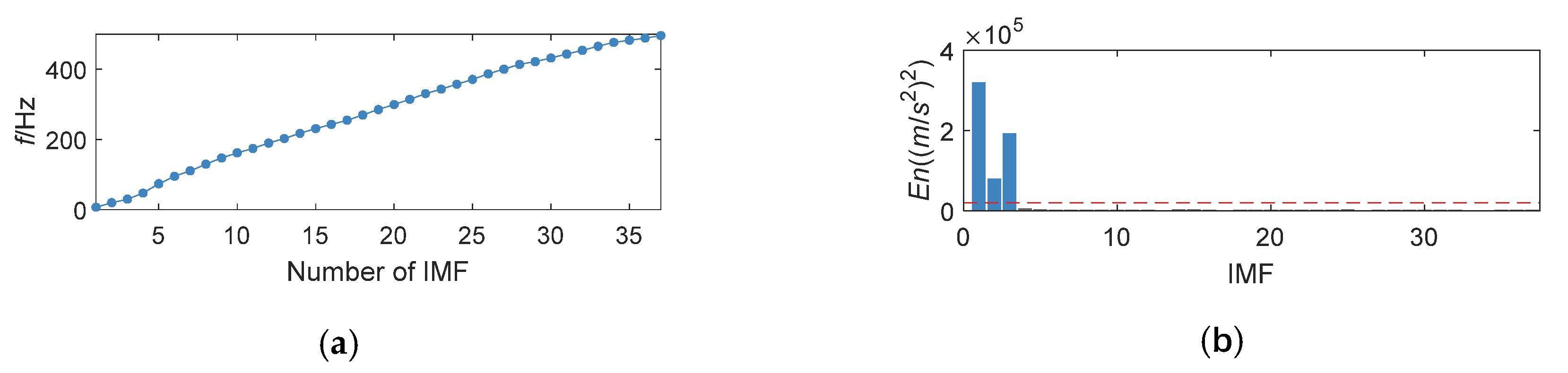 Entropy 24 00197 g009