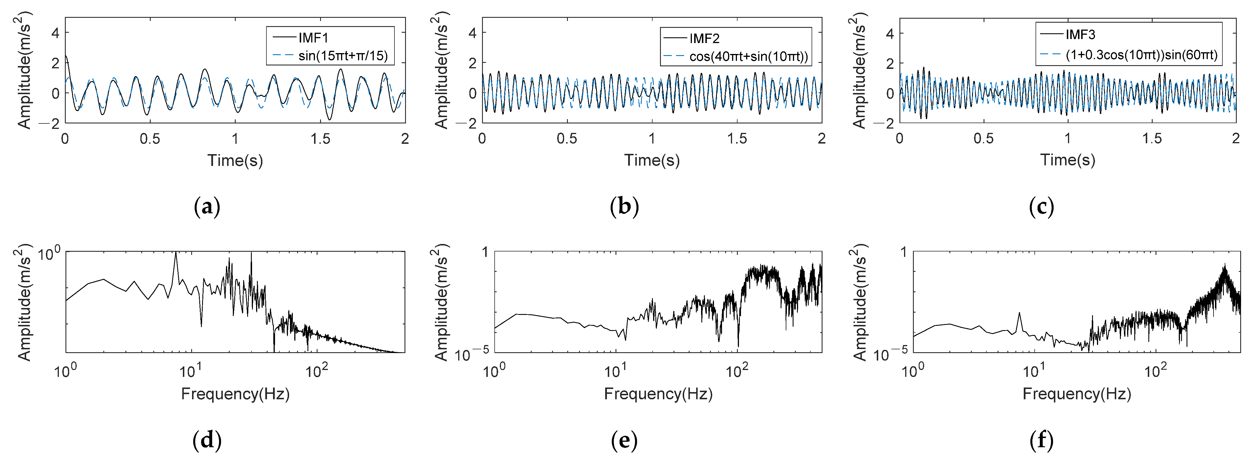 Entropy 24 00197 g010