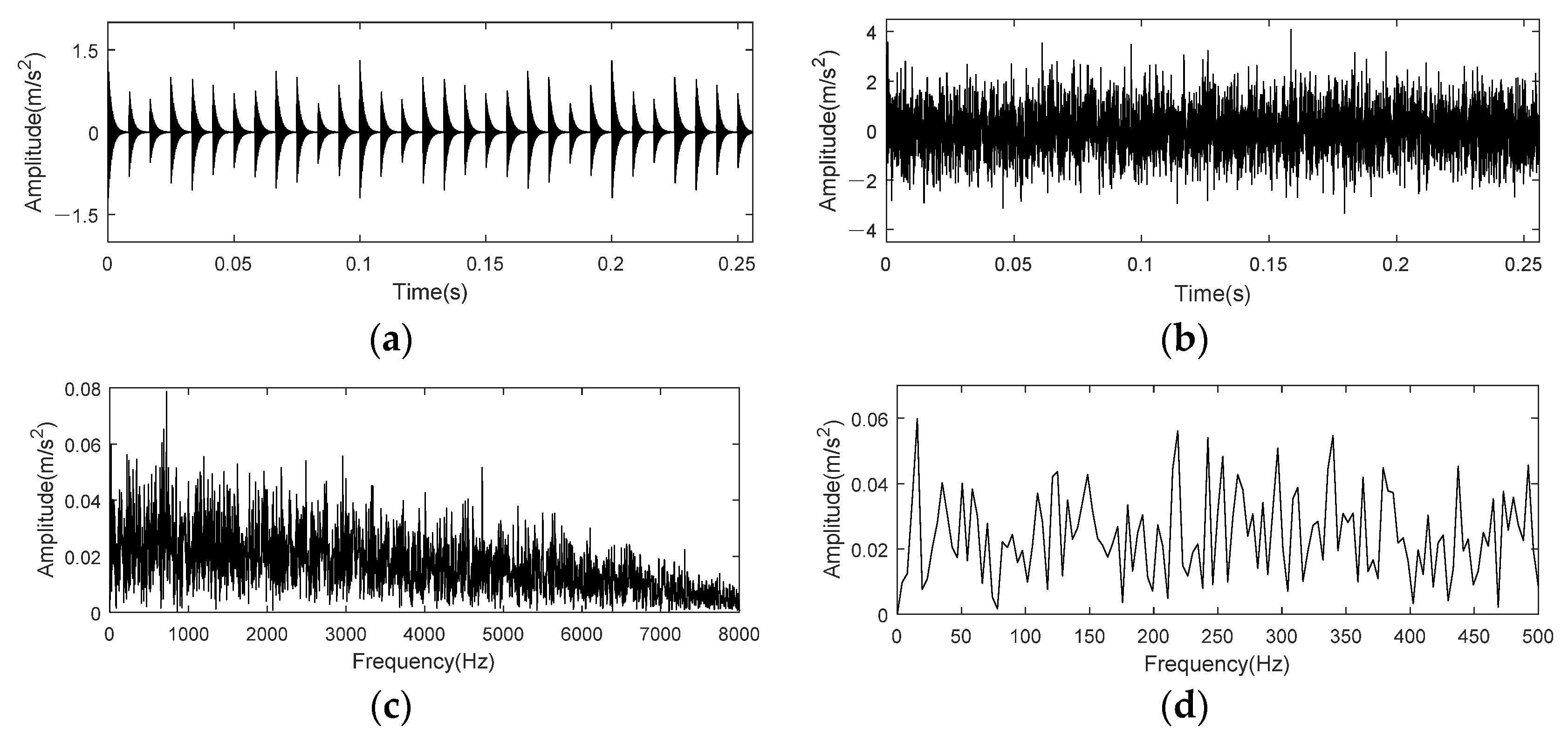 Entropy 24 00197 g011