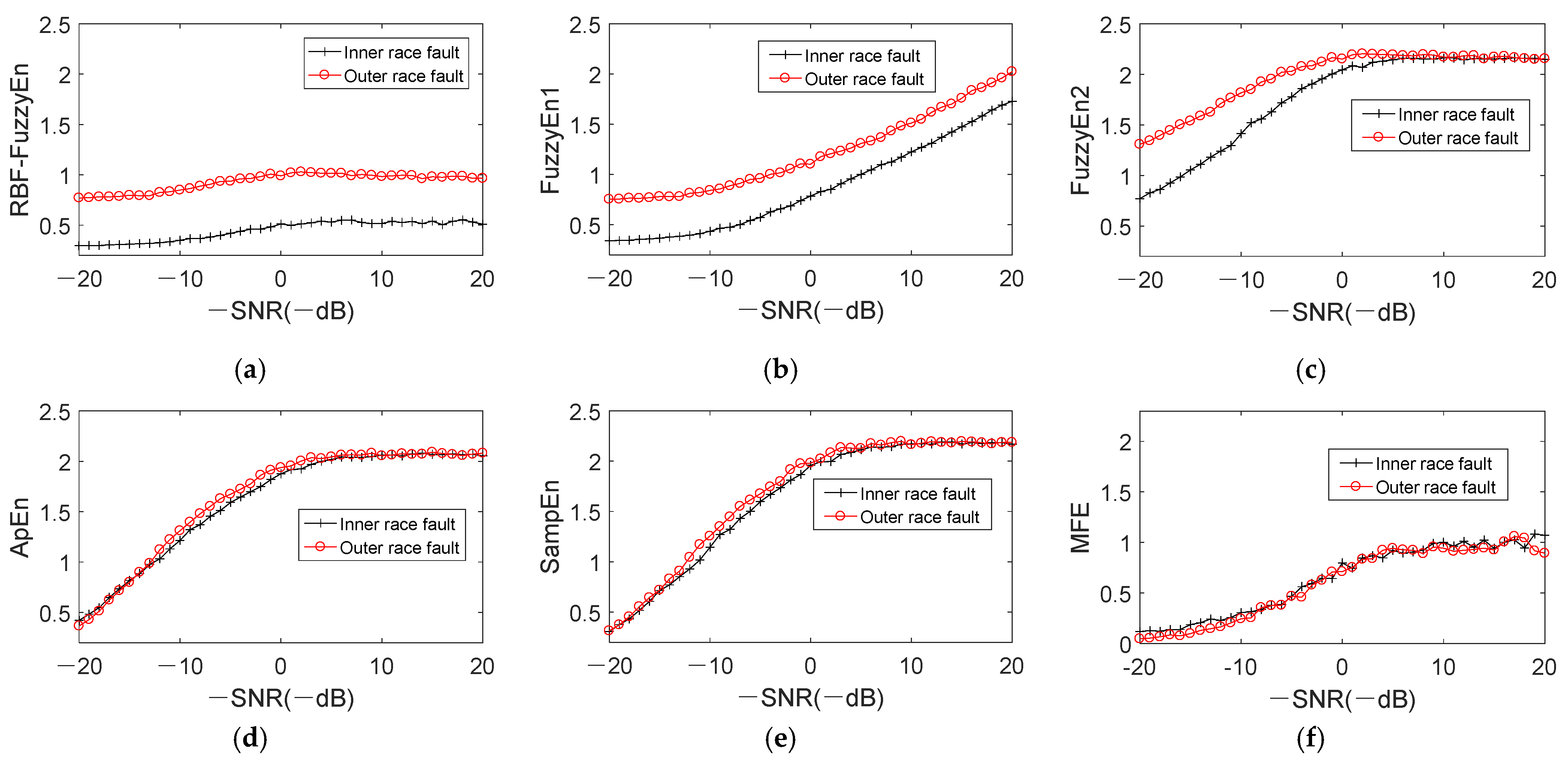 Entropy 24 00197 g016
