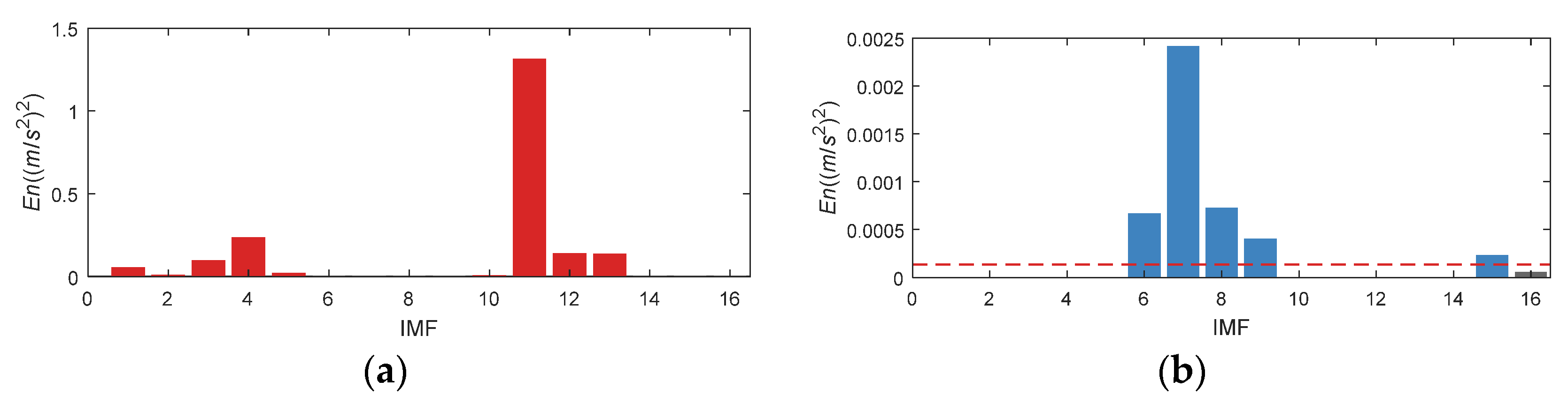 Entropy 24 00197 g025