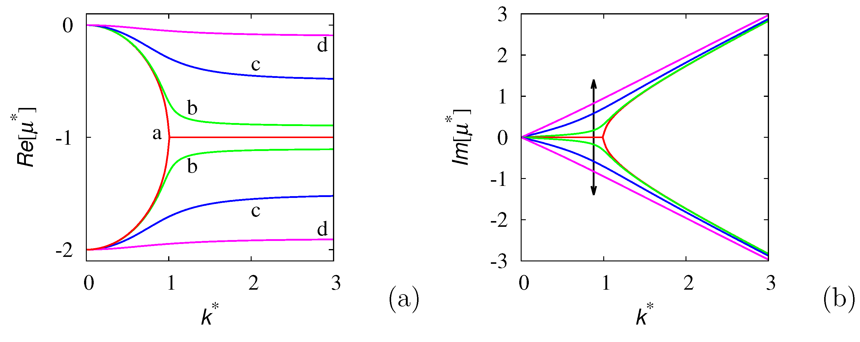 Entropy 24 00201 g001