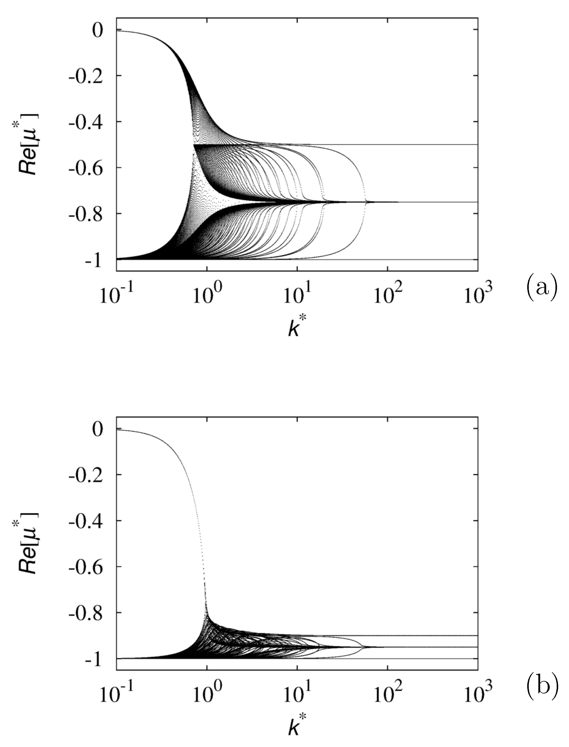 Entropy 24 00201 g003