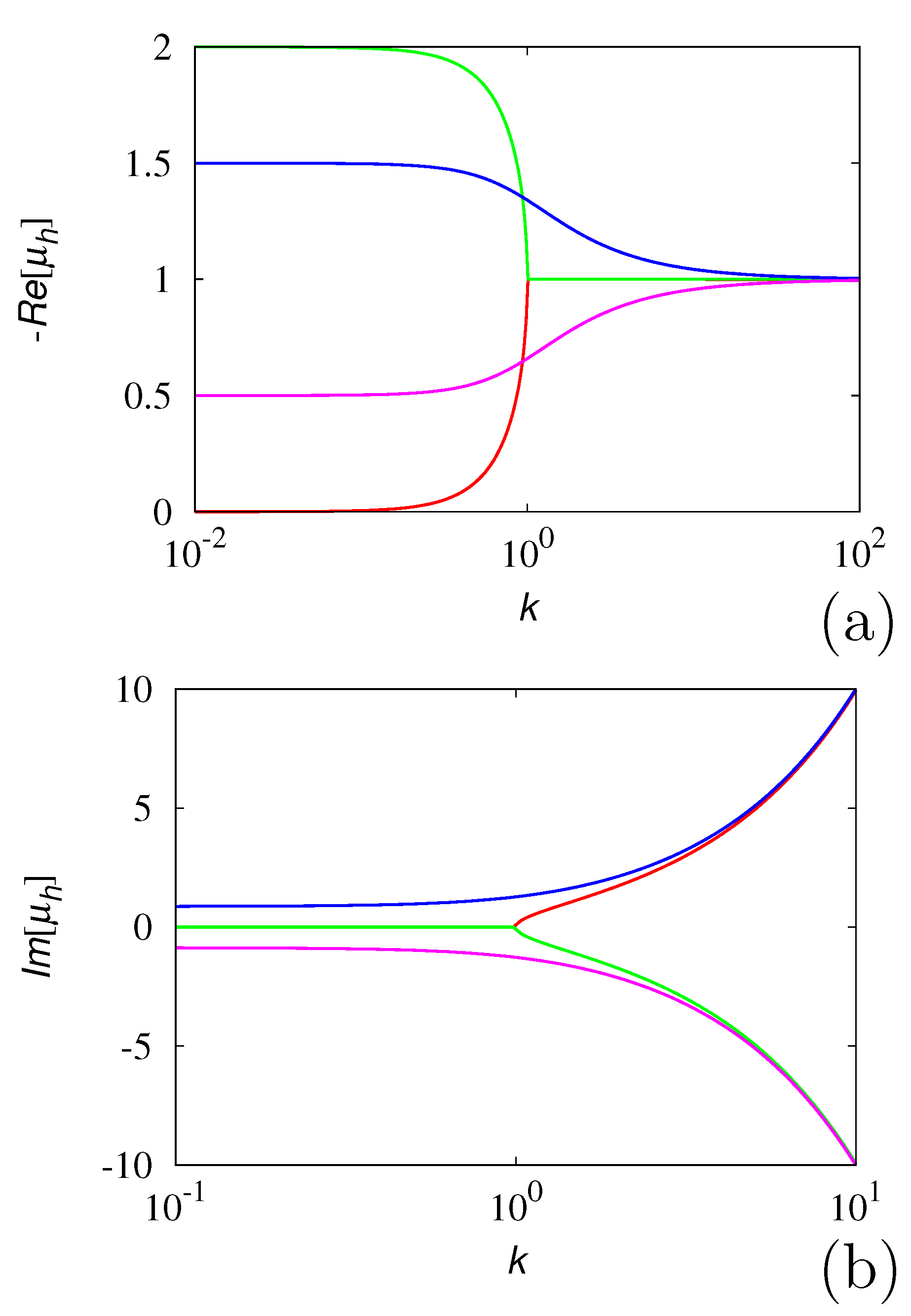Entropy 24 00201 g004