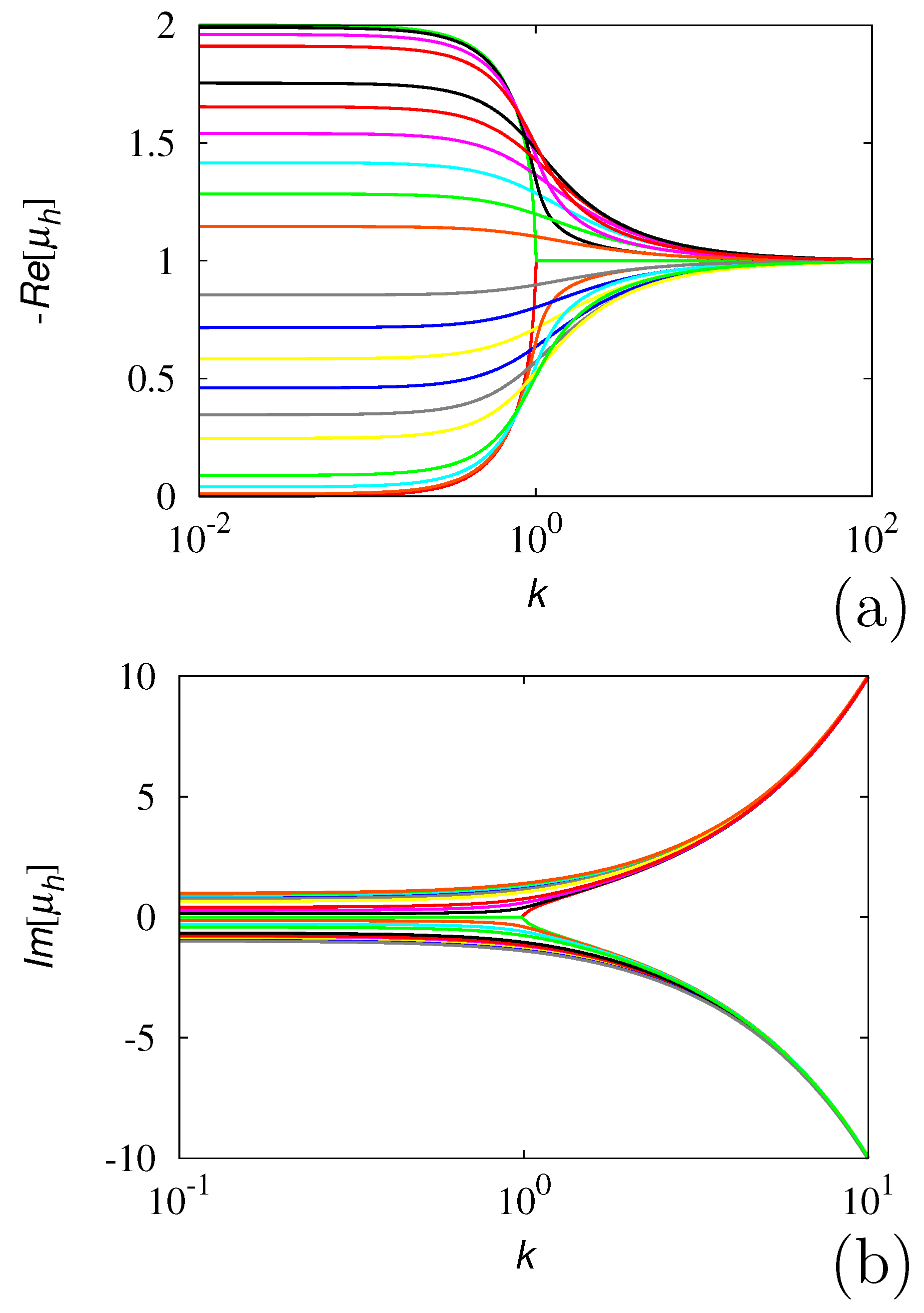 Entropy 24 00201 g005
