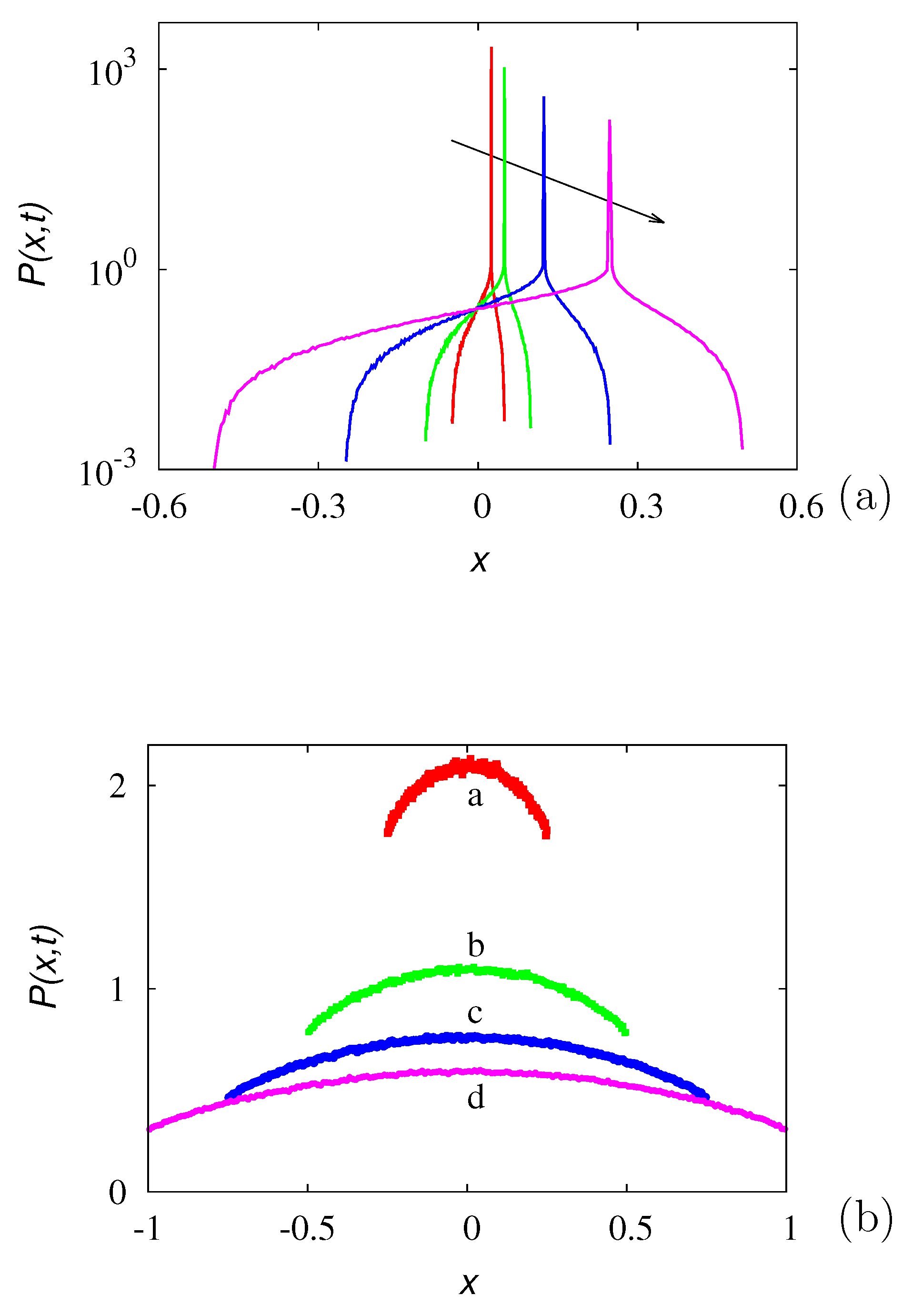 Entropy 24 00201 g006