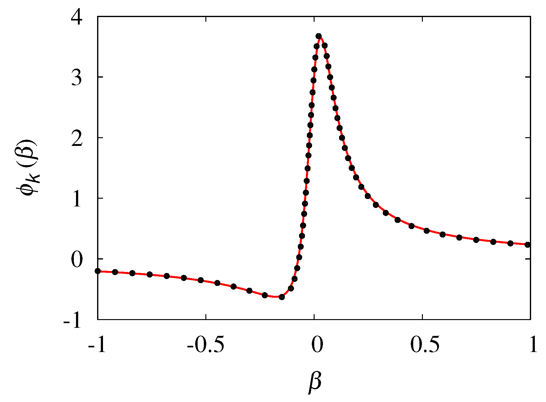 Entropy 24 00201 g008