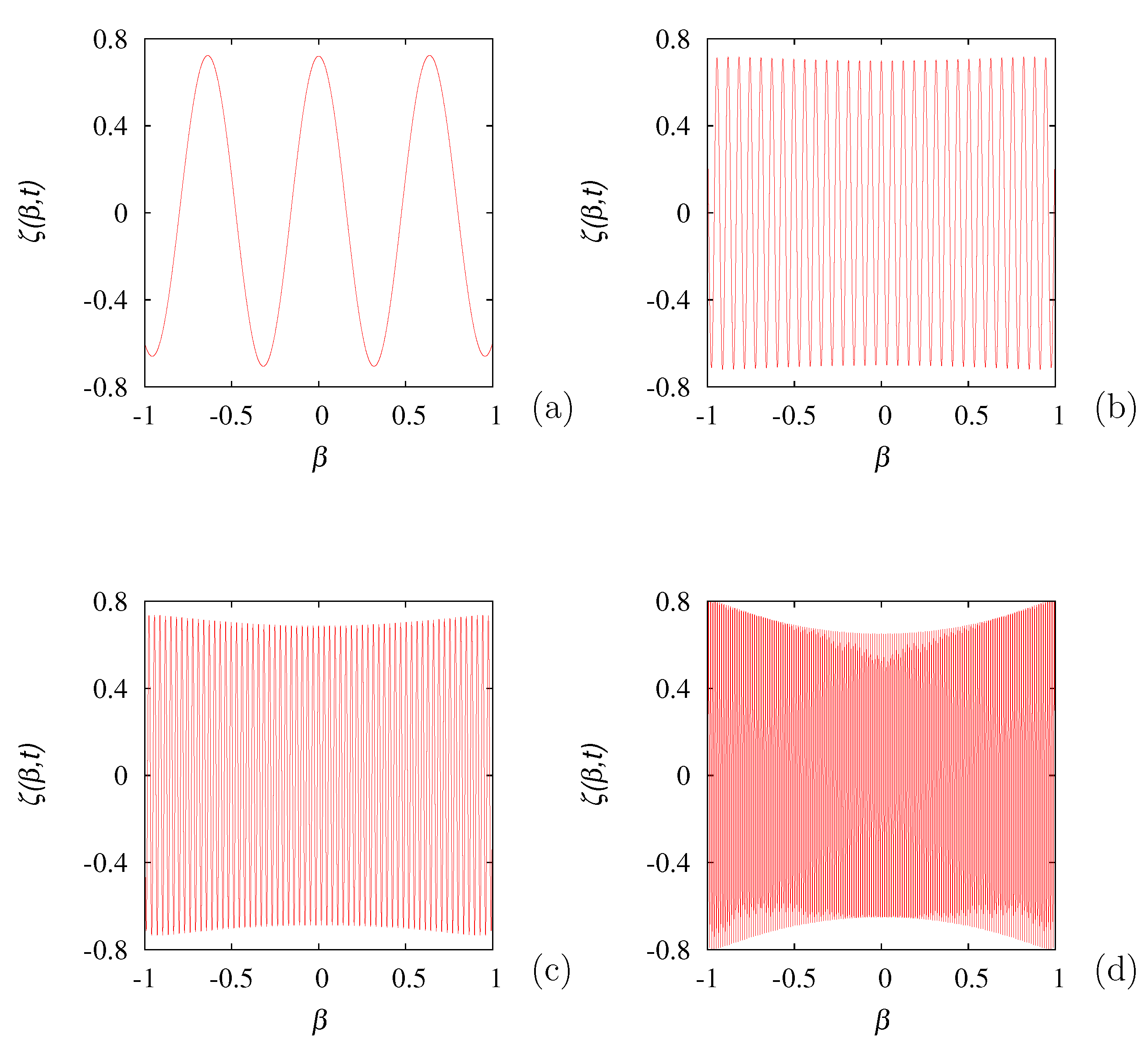 Entropy 24 00201 g009