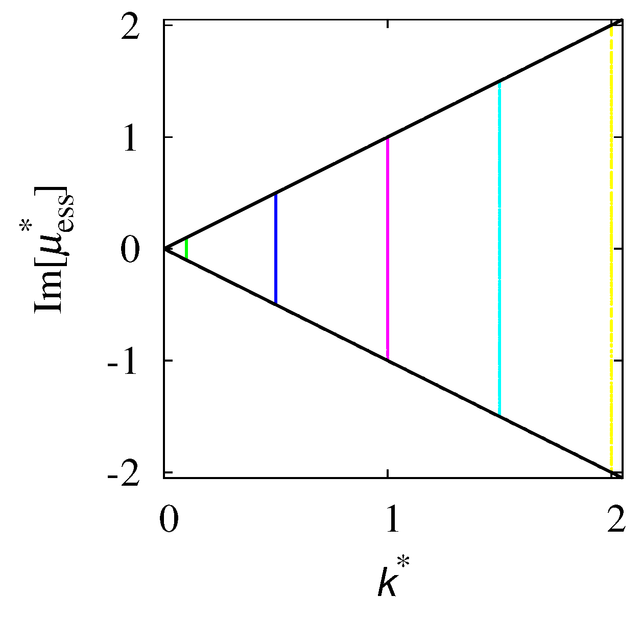 Entropy 24 00201 g010