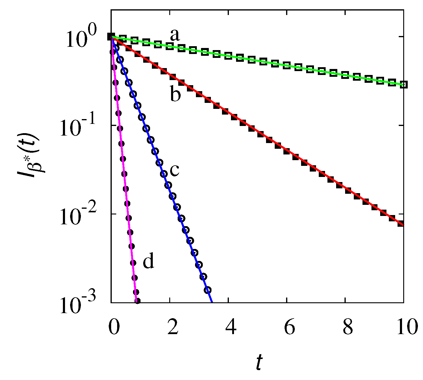 Entropy 24 00201 g012