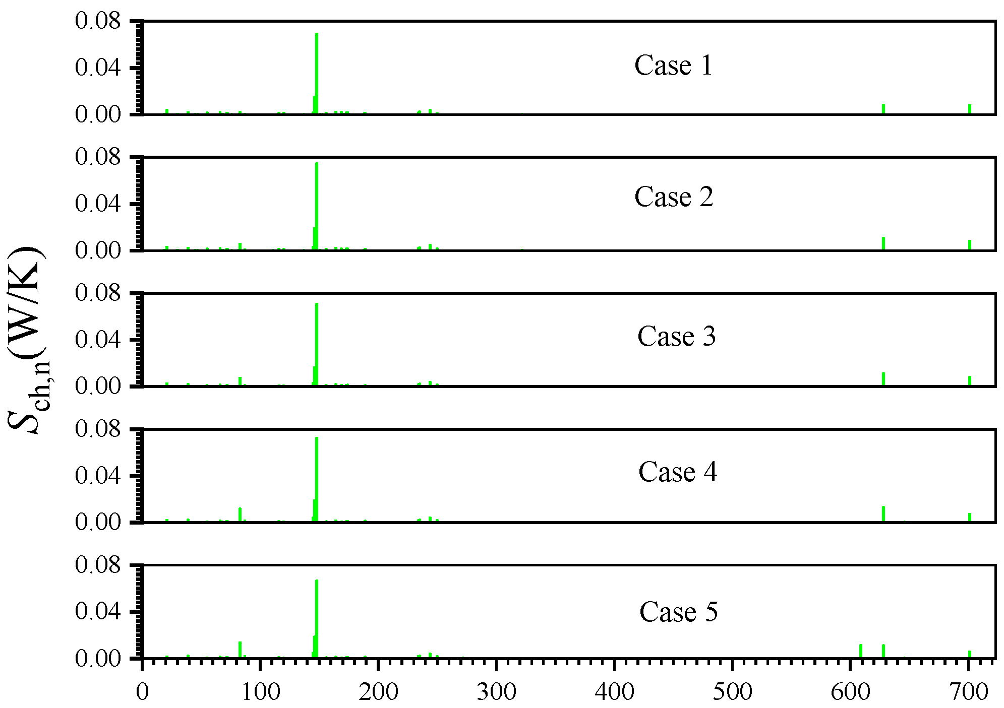 Entropy 24 00205 g006
