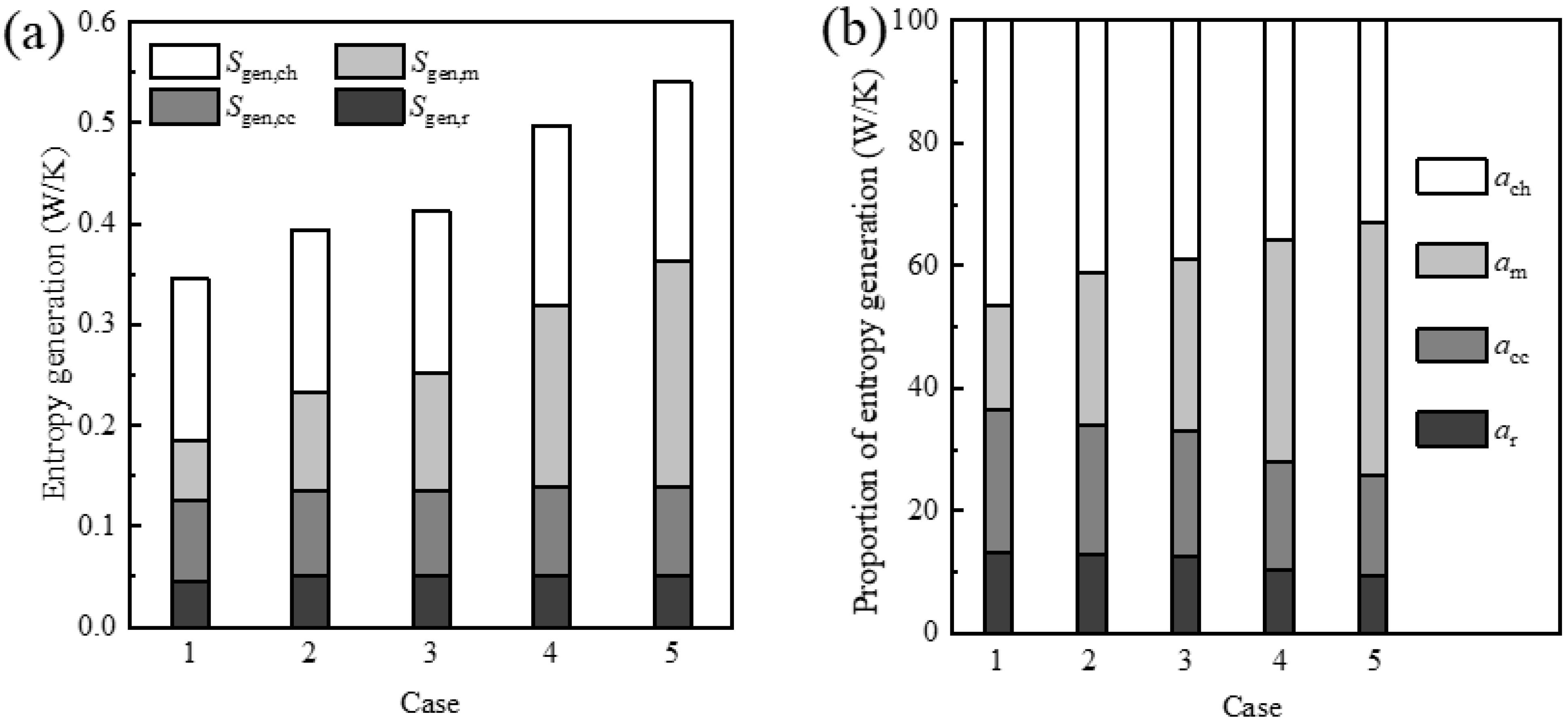 Entropy 24 00205 g007