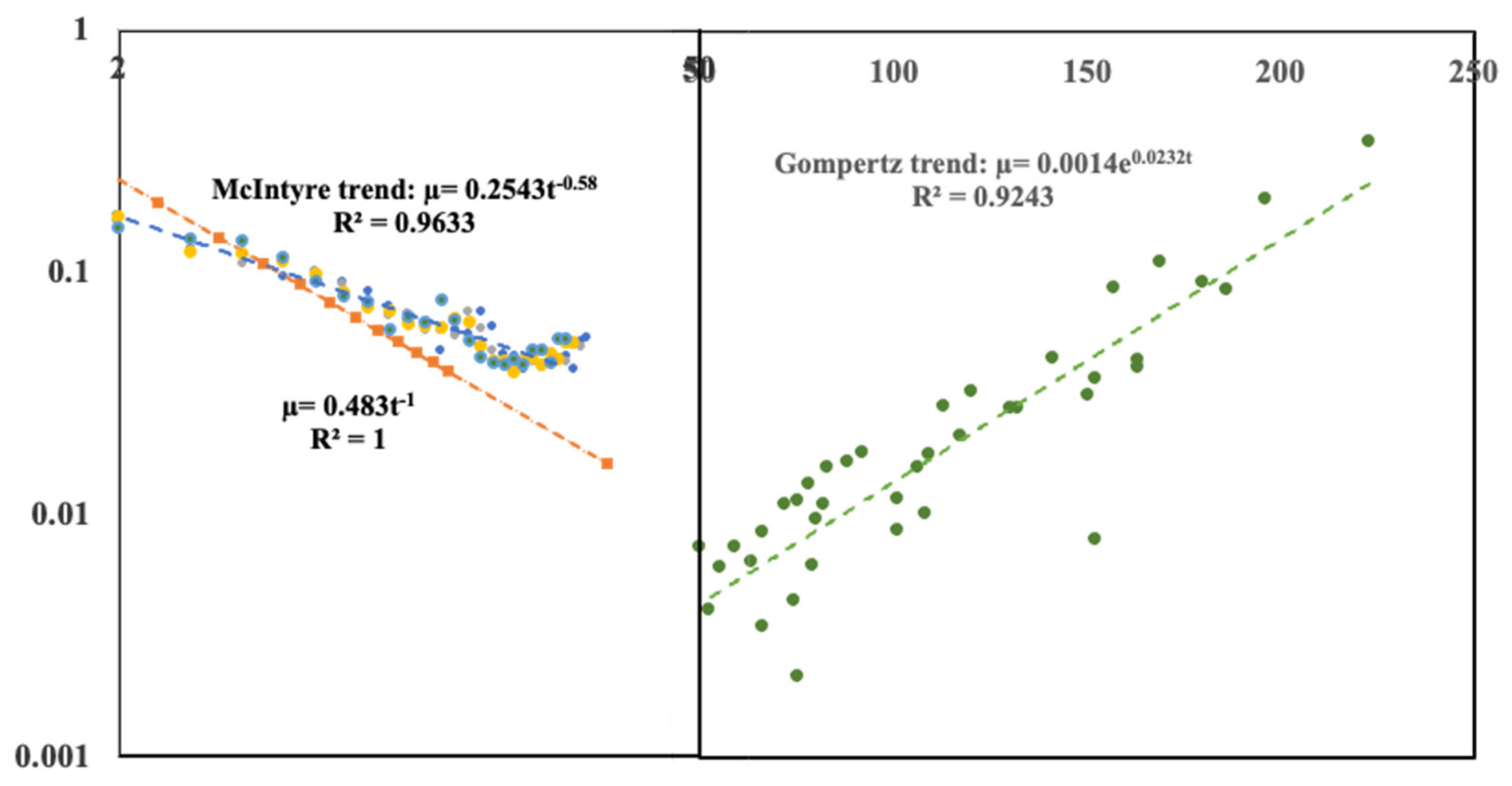 Entropy 24 00208 g006